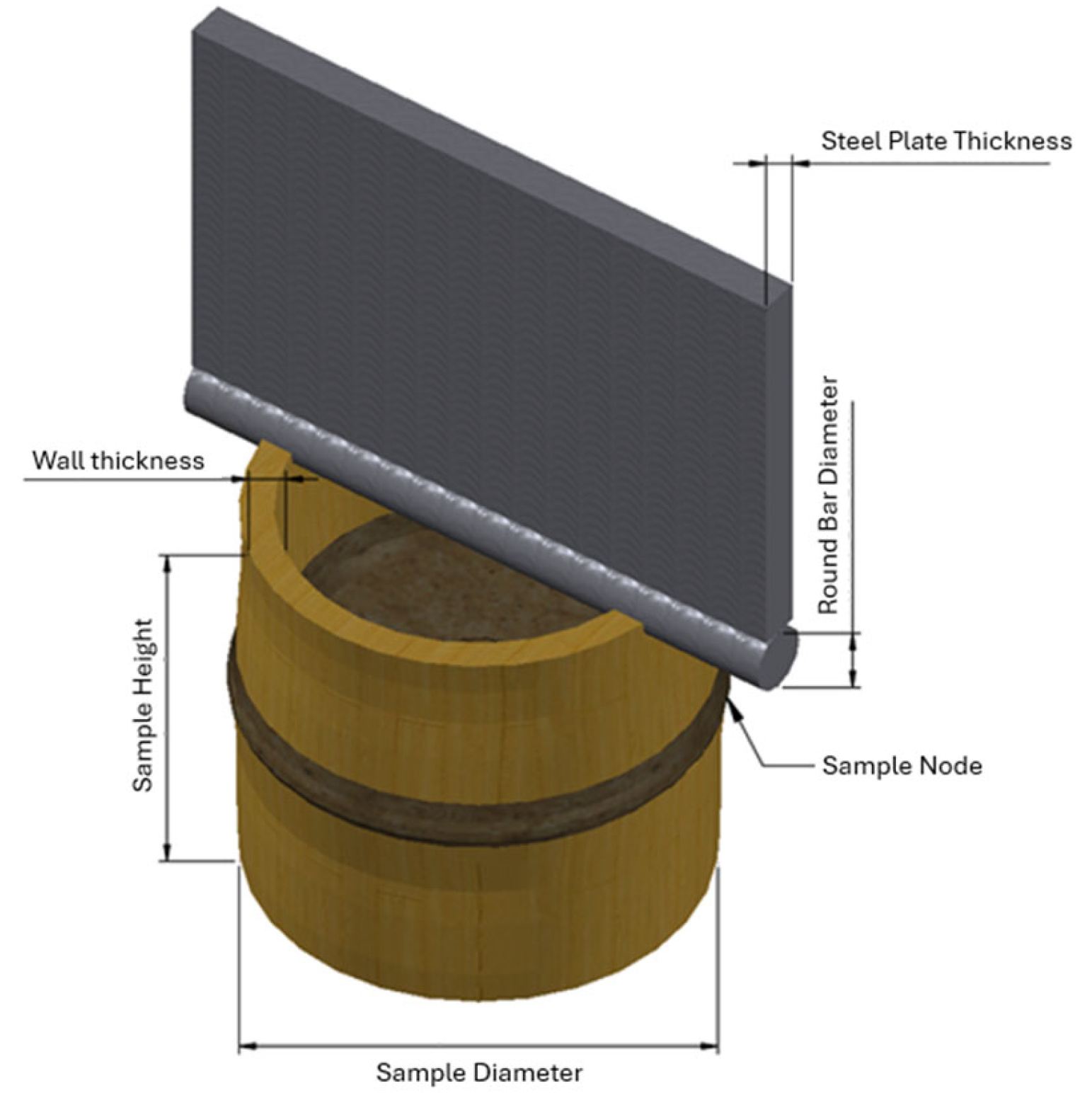 Sustainability 16 05530 g003