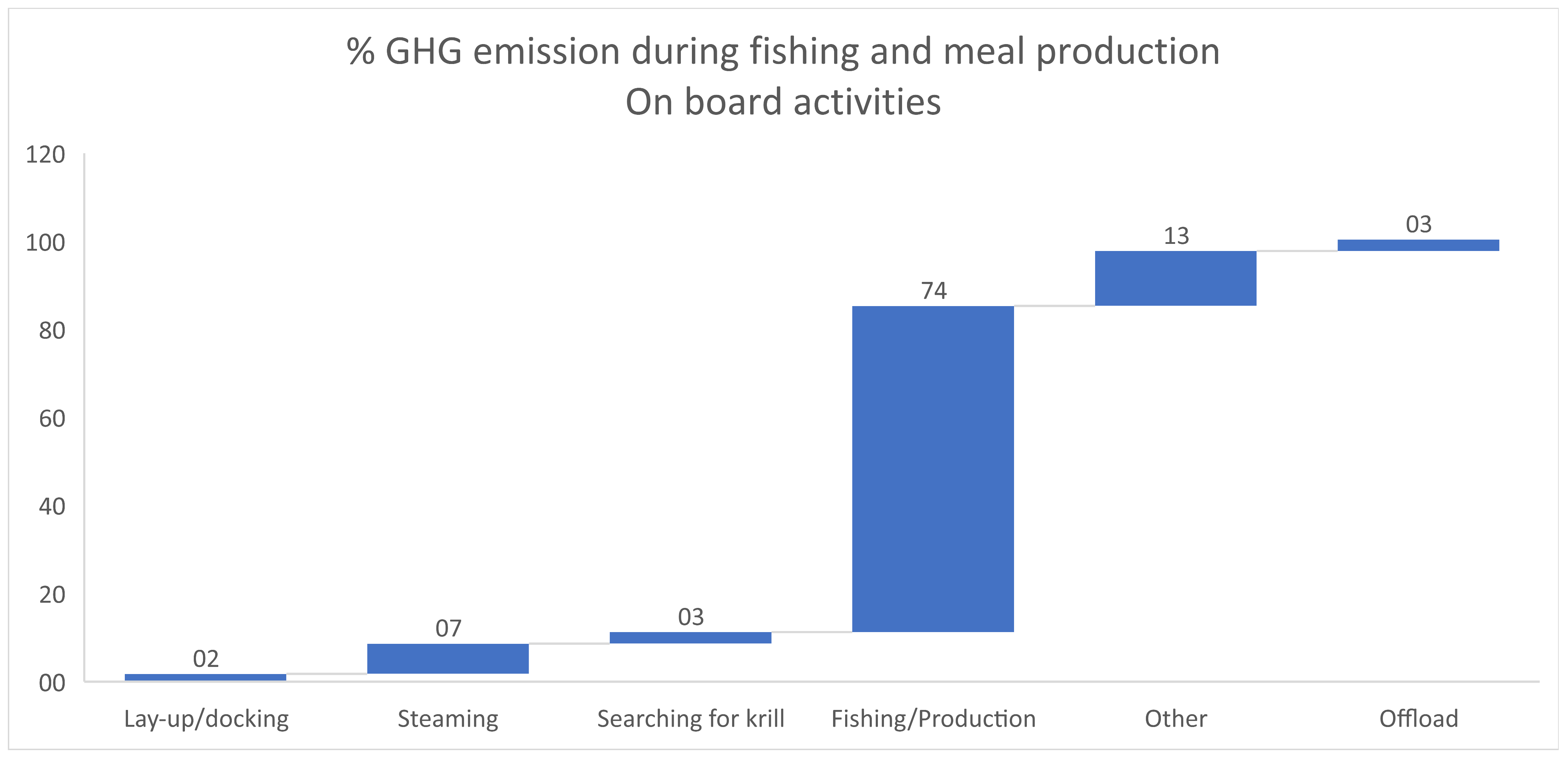 Sustainability 16 05532 g003