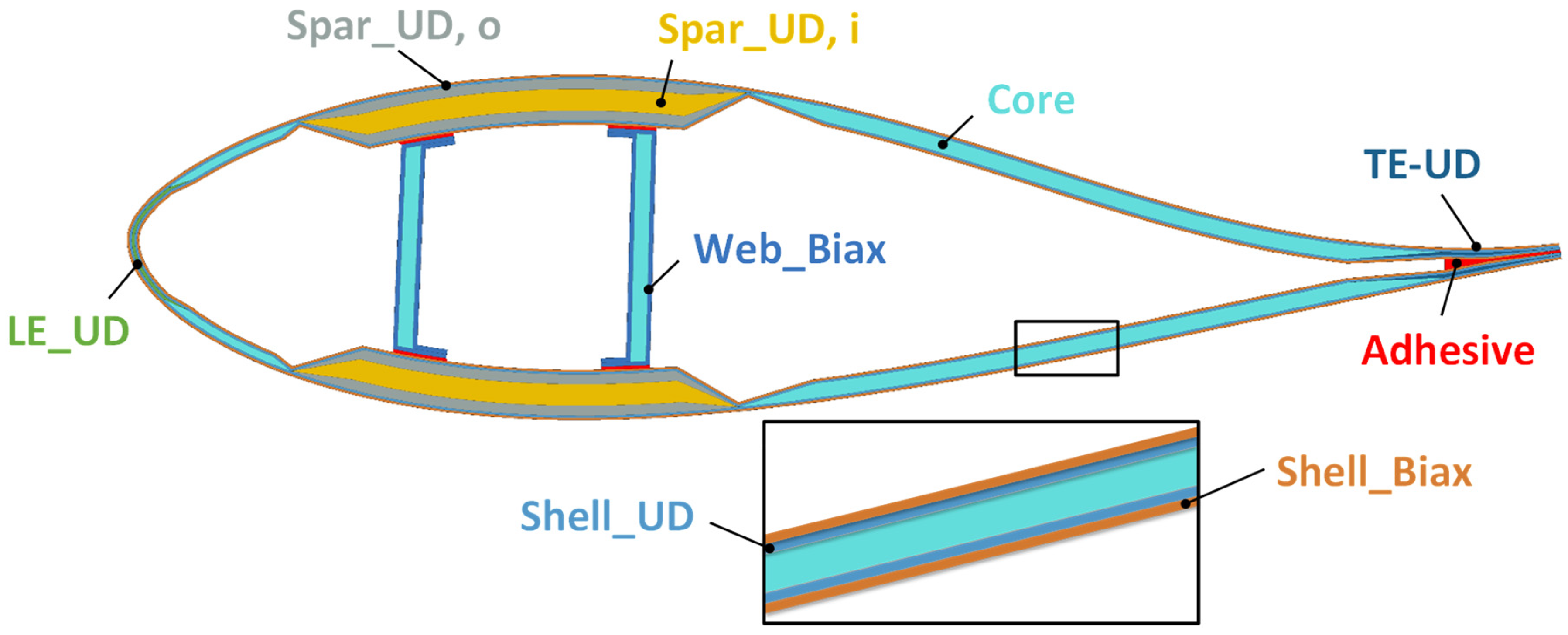 Sustainability 16 05533 g001