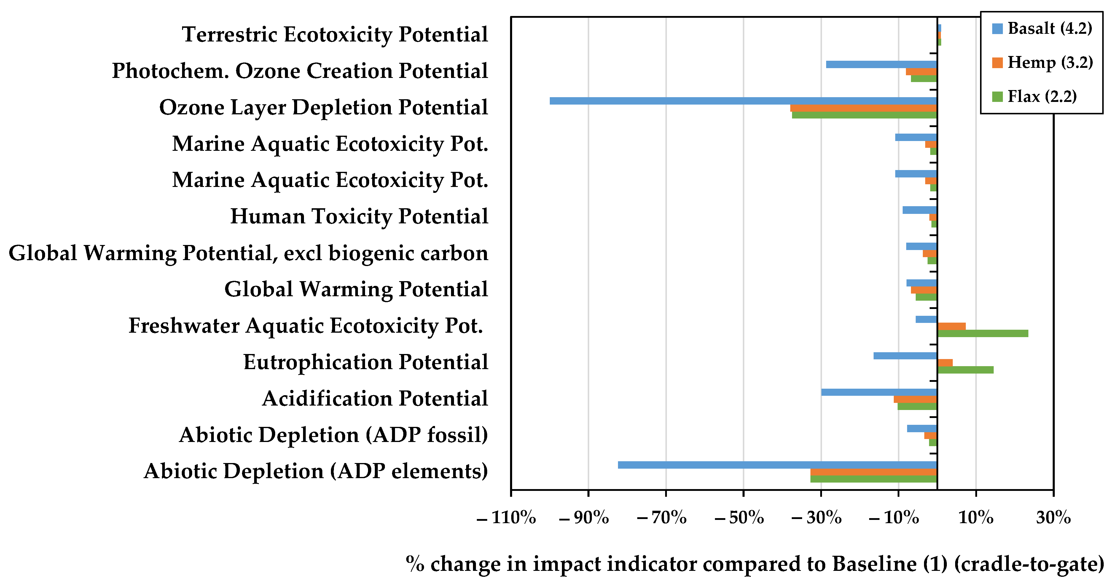 Sustainability 16 05533 g008