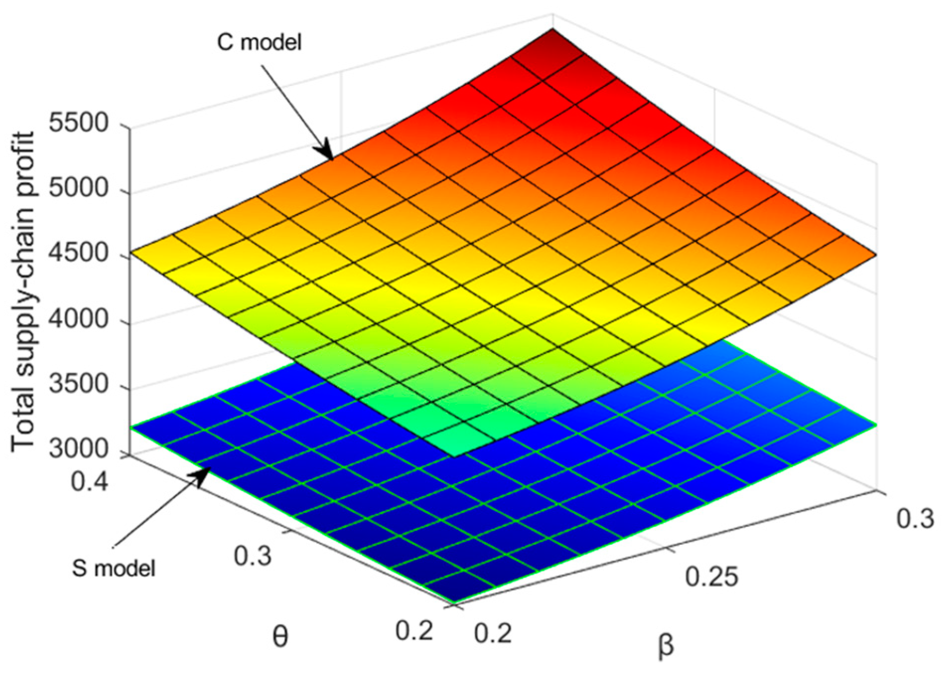 Sustainability 16 05536 g002