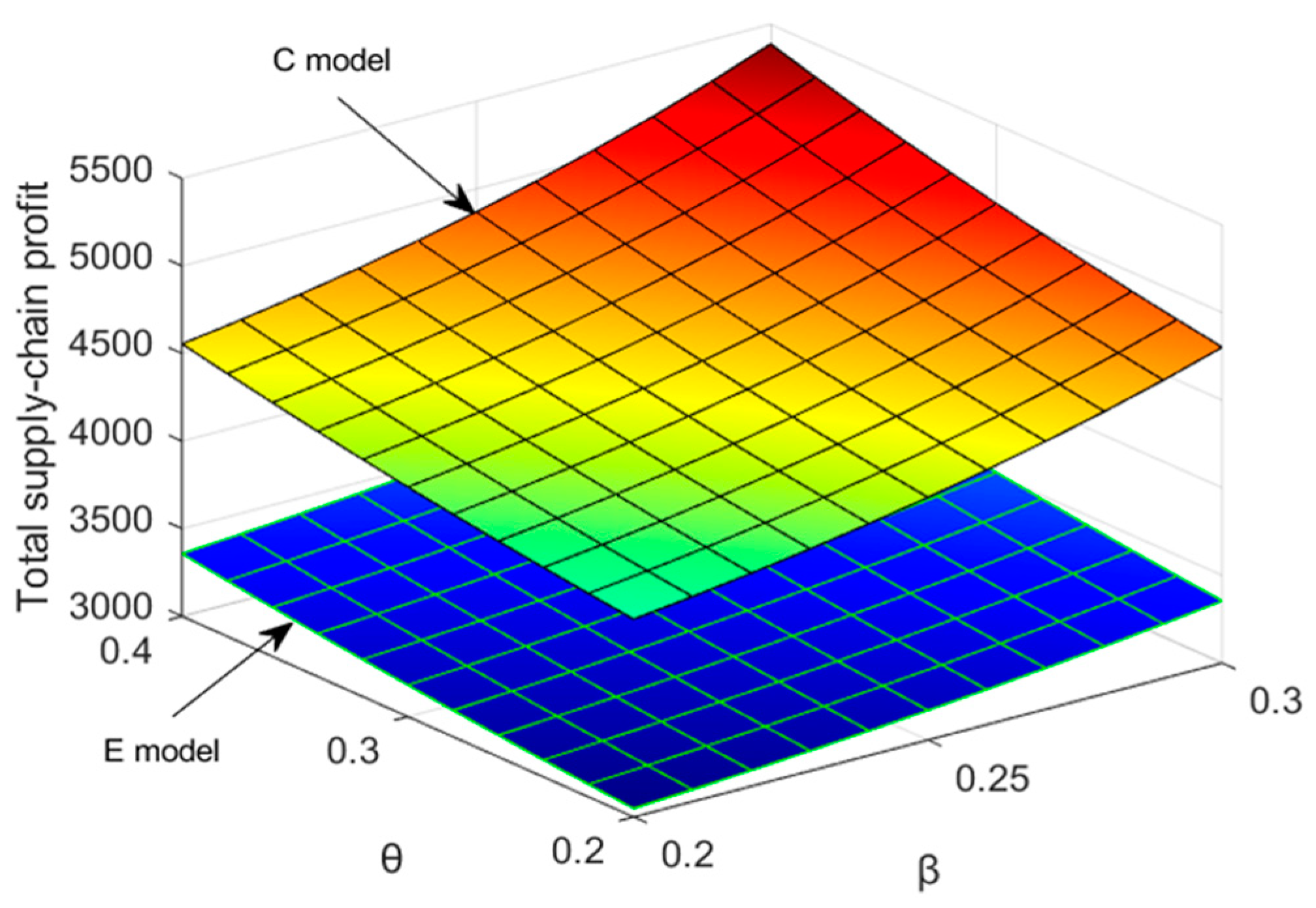 Sustainability 16 05536 g003