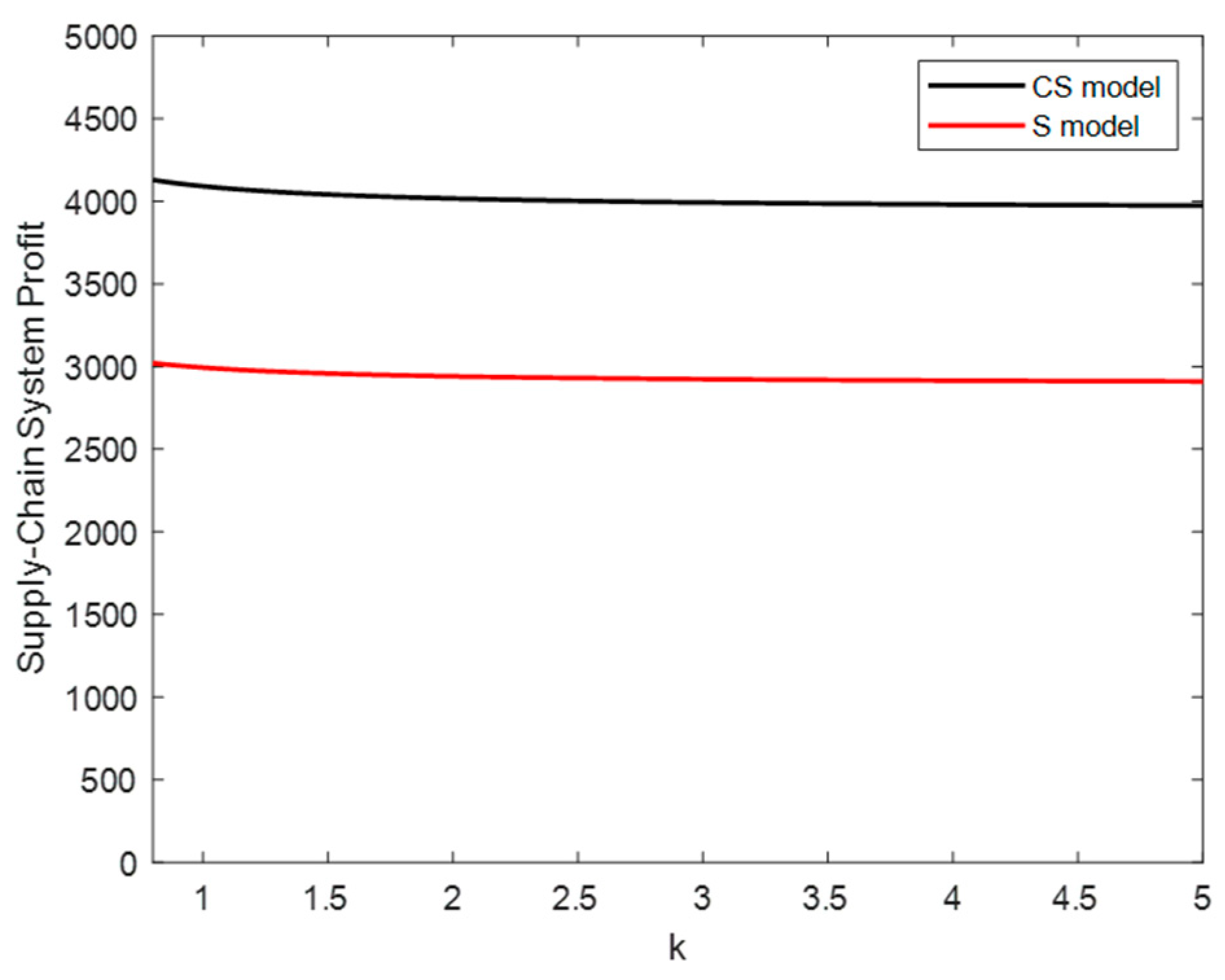 Sustainability 16 05536 g007
