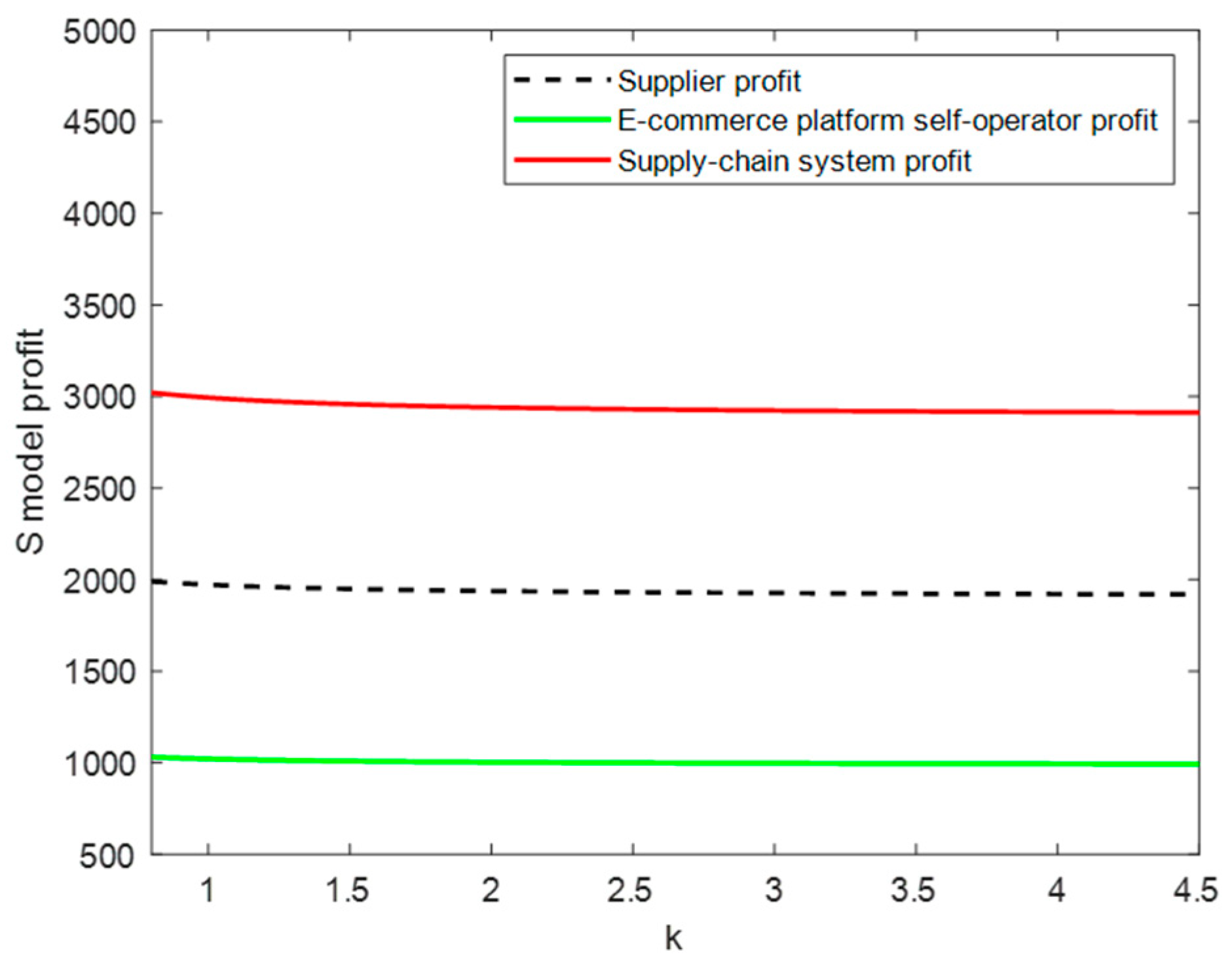 Sustainability 16 05536 g008