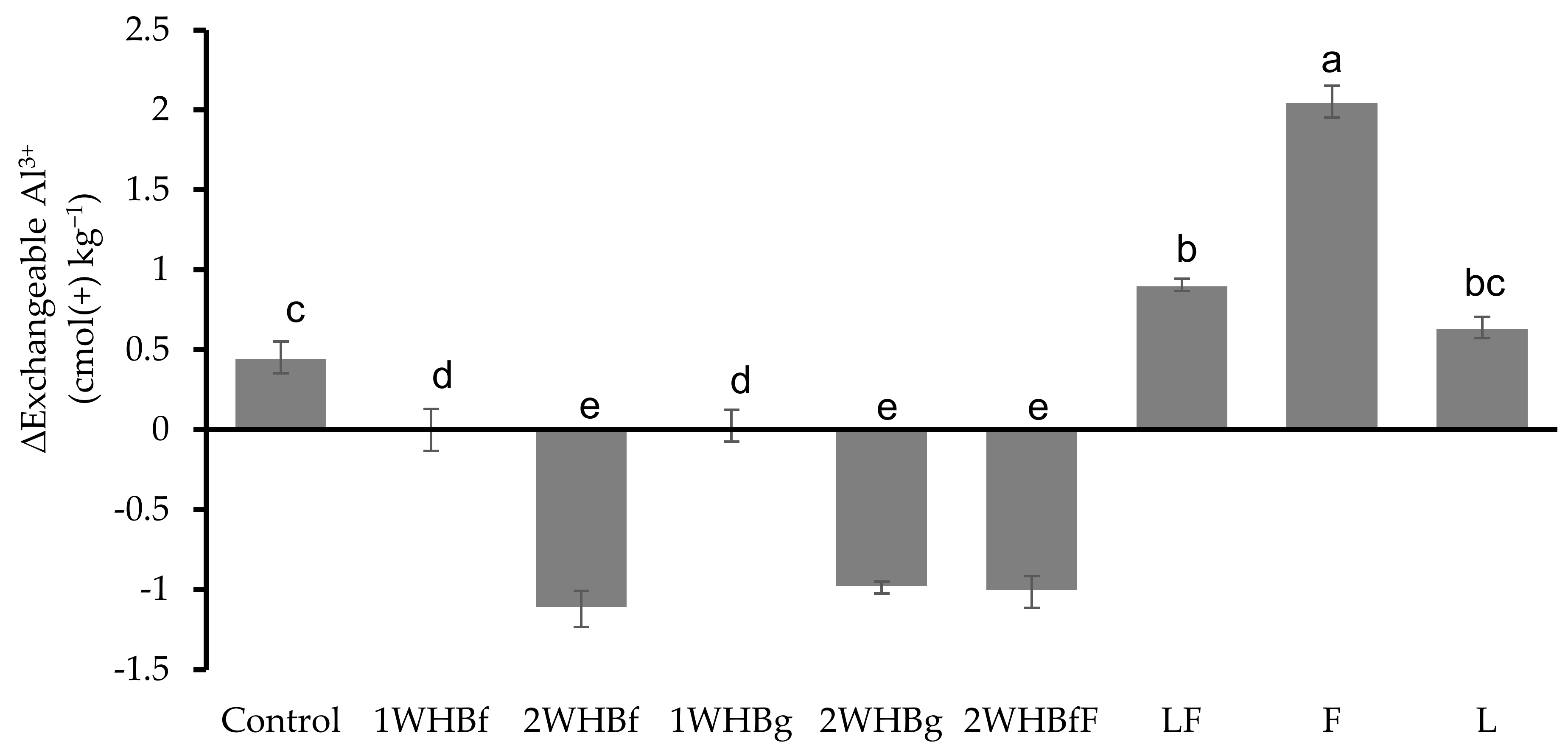 Sustainability 16 05537 g0a3