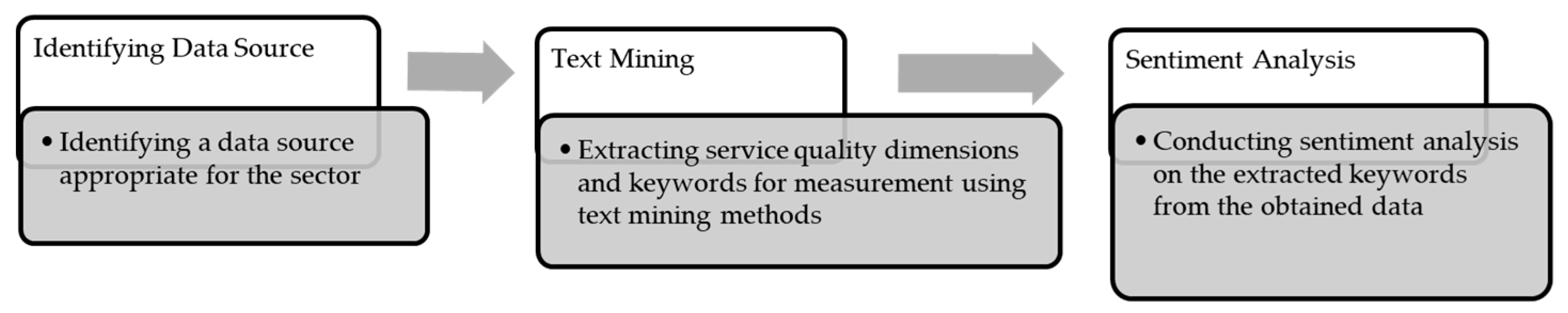 Sustainability 16 05540 g001