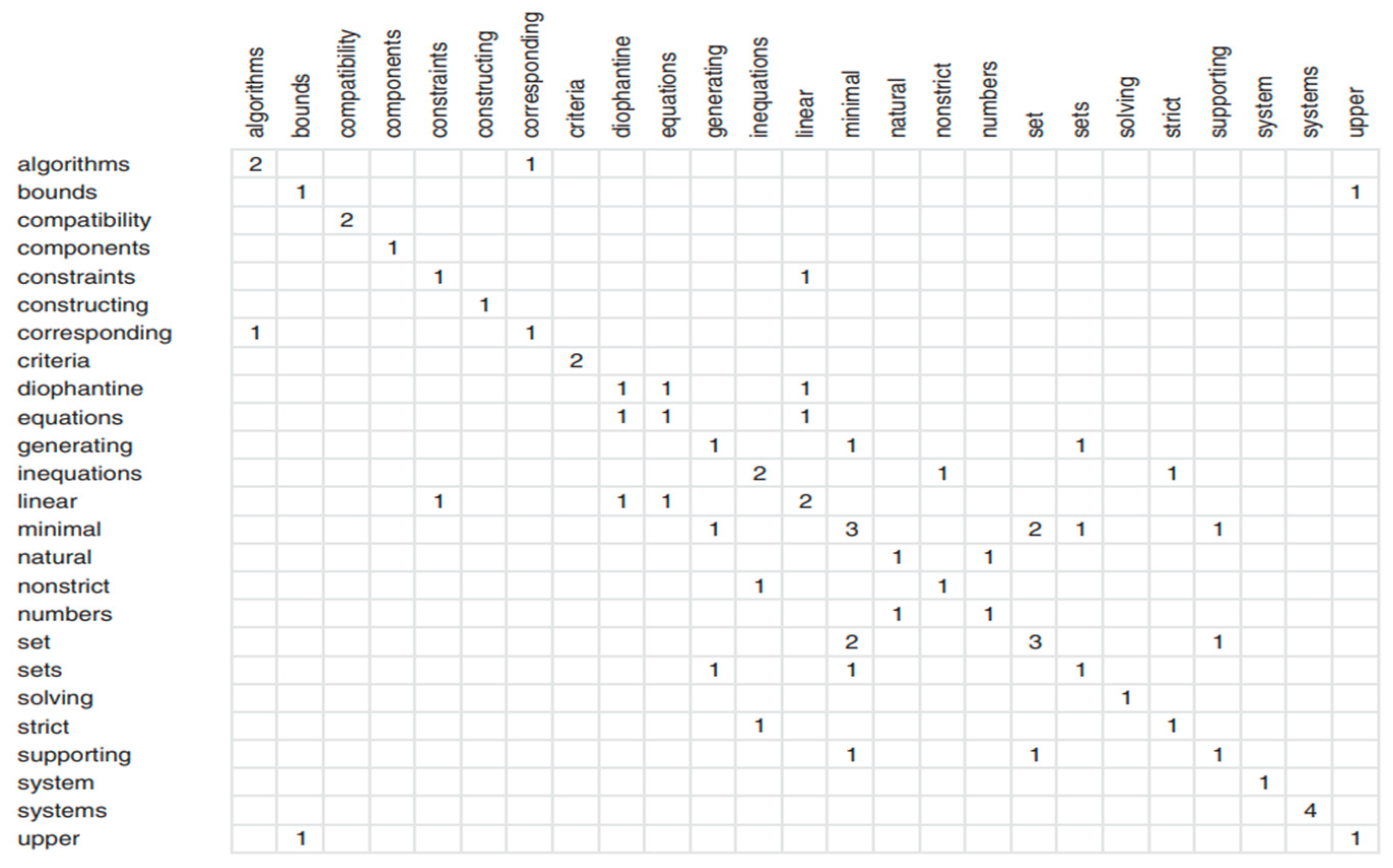 Sustainability 16 05540 g002