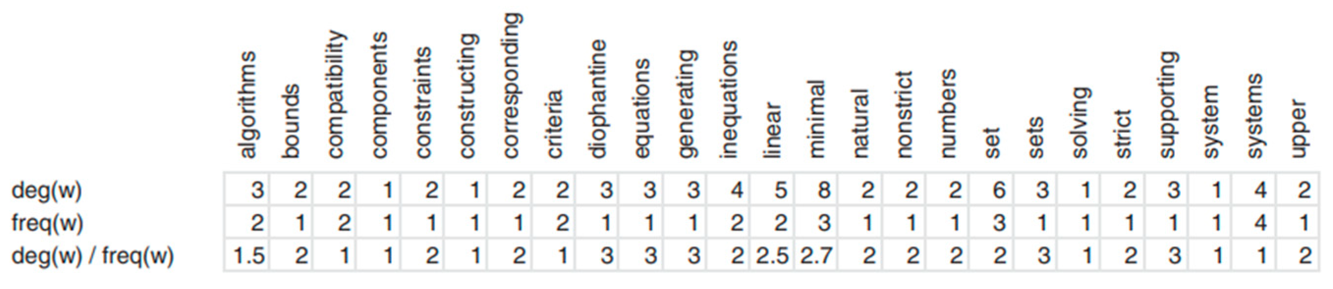 Sustainability 16 05540 g003