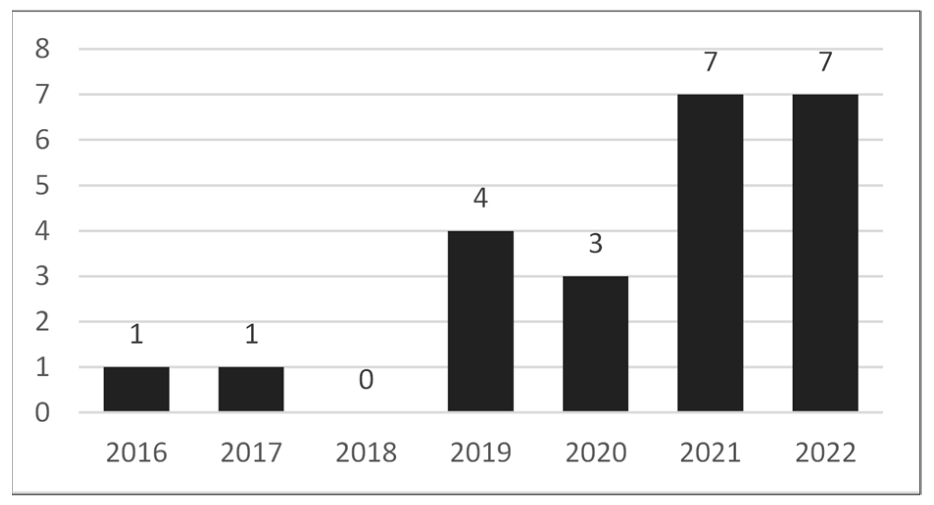 Sustainability 16 05540 g004