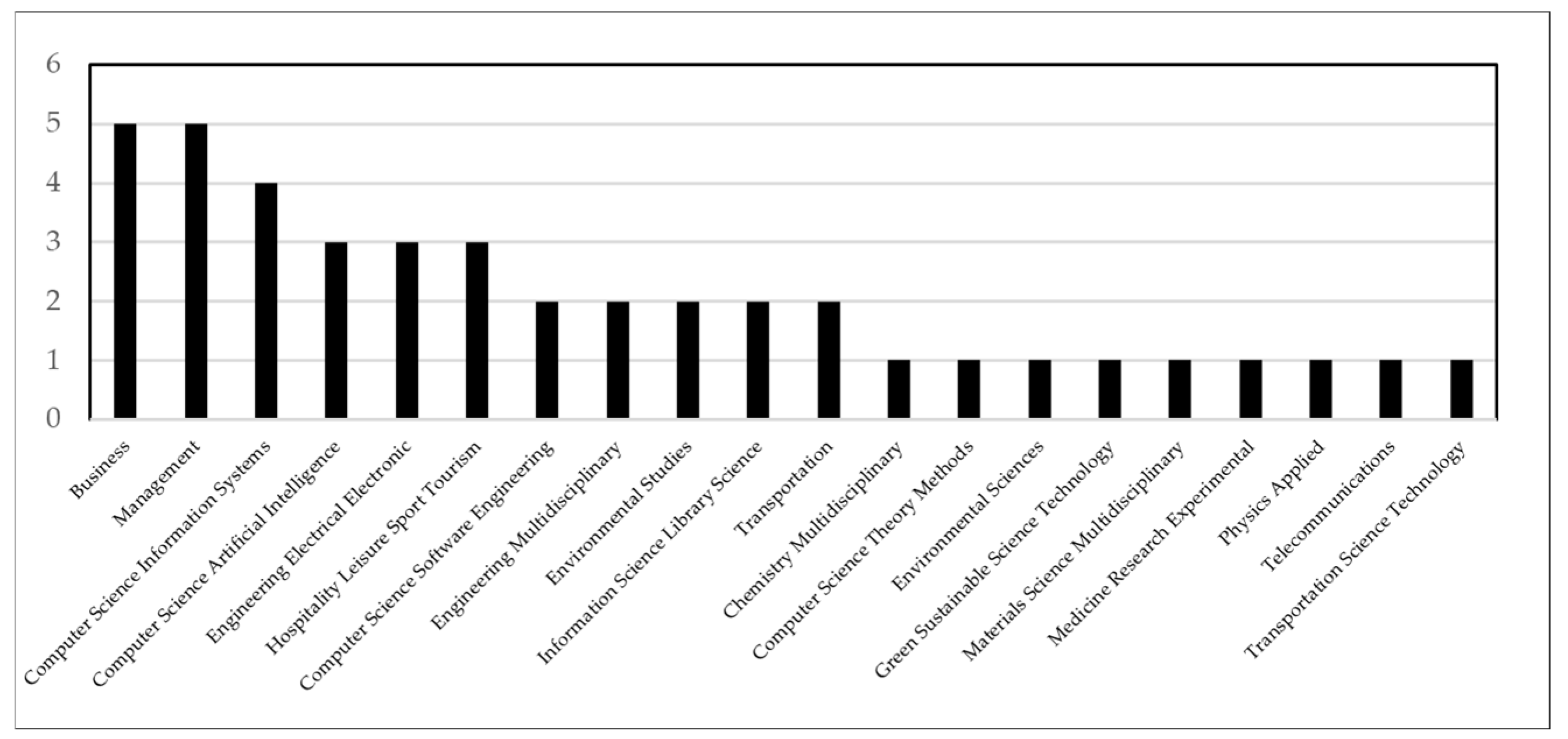 Sustainability 16 05540 g005