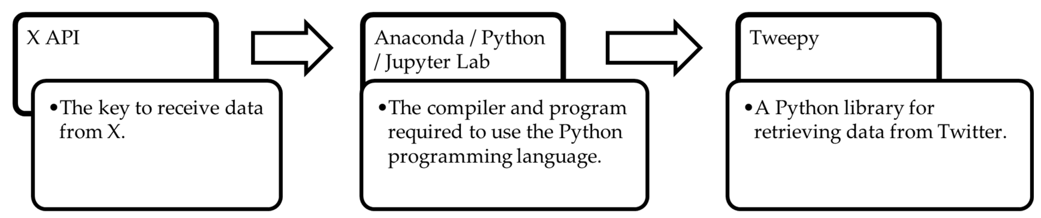 Sustainability 16 05540 g007