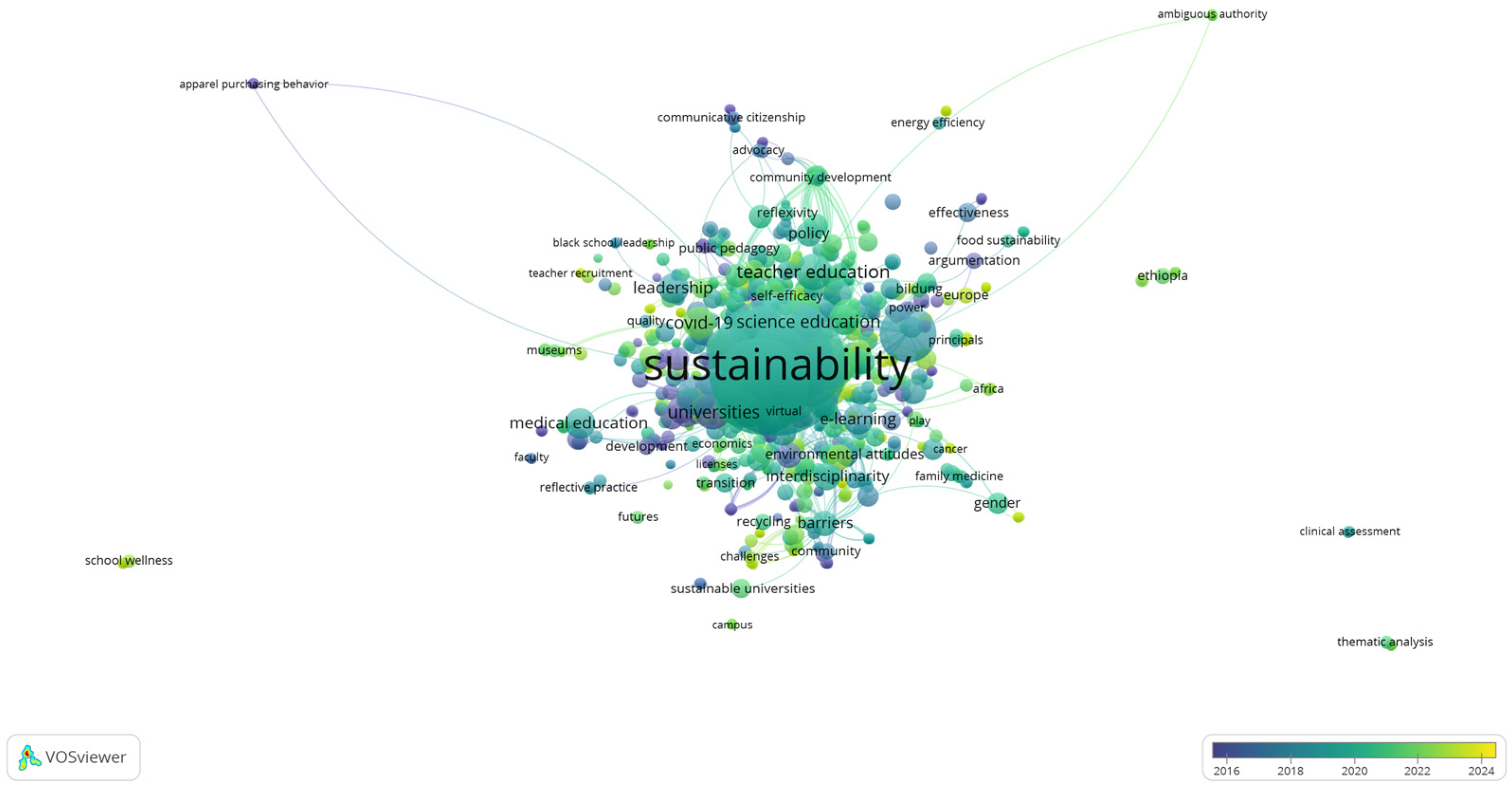 Sustainability 16 05541 g006