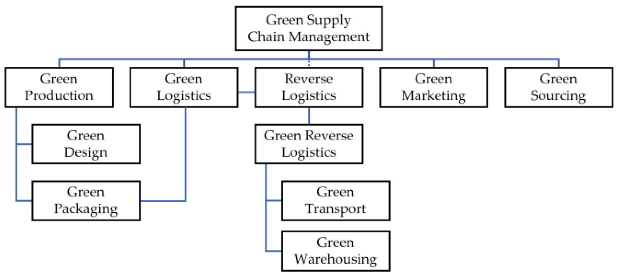 Sustainability 16 05544 g002