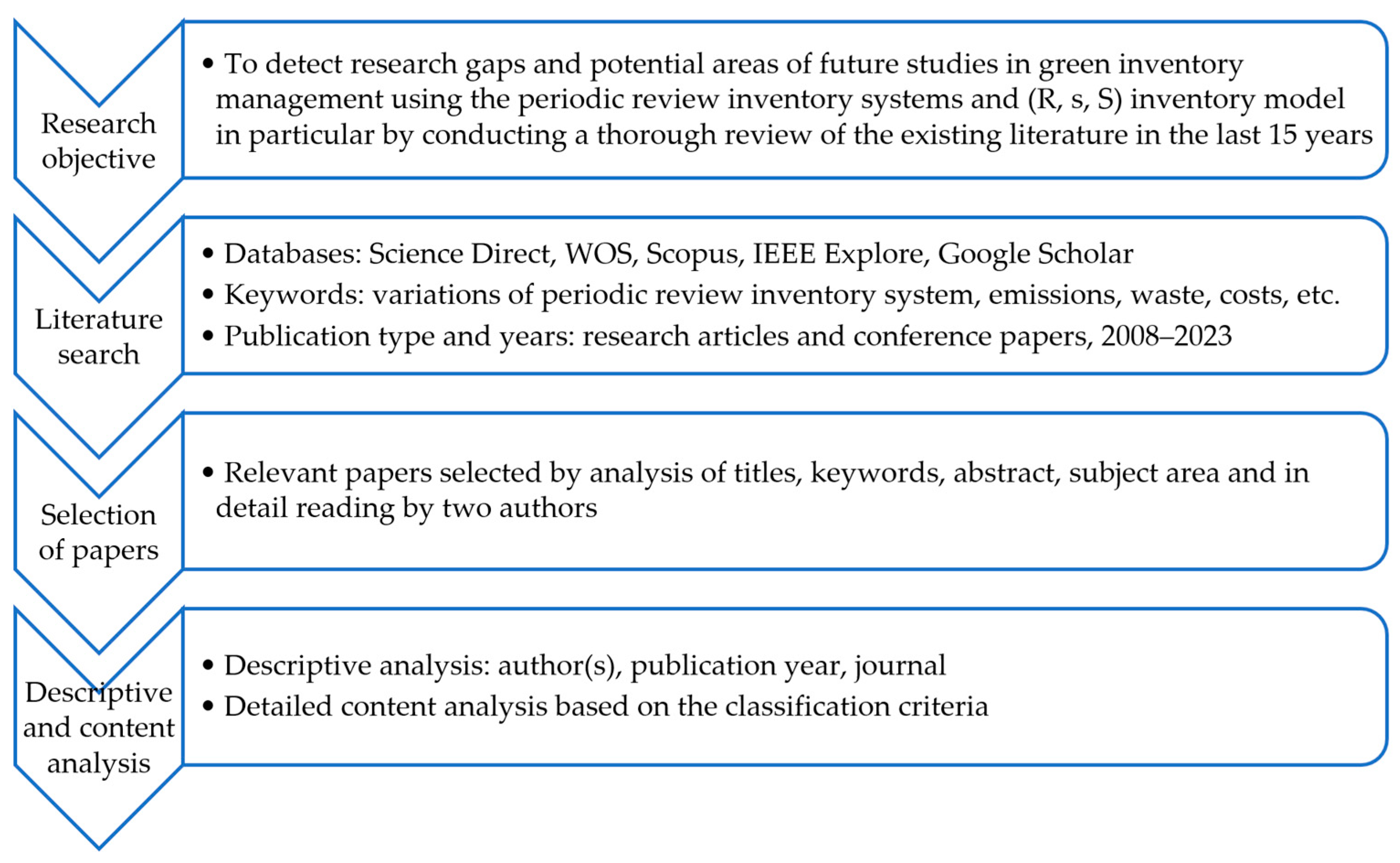 Sustainability 16 05544 g003