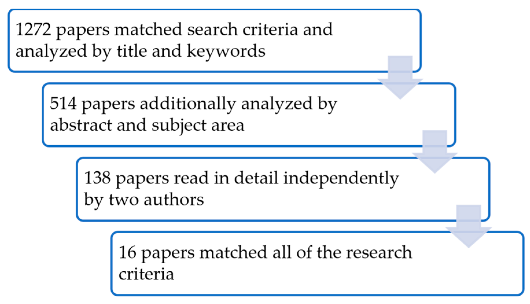 Sustainability 16 05544 g004