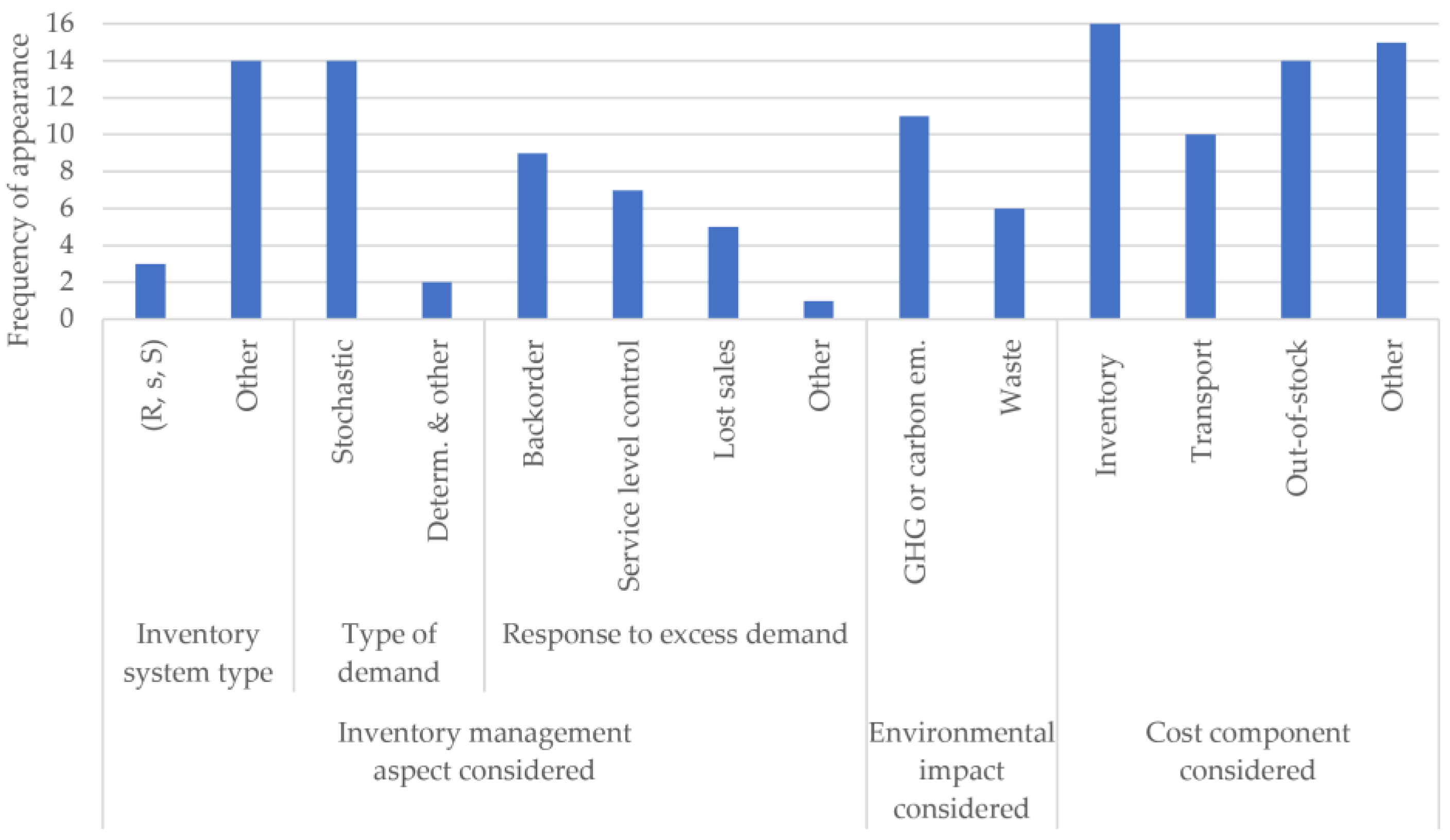 Sustainability 16 05544 g006