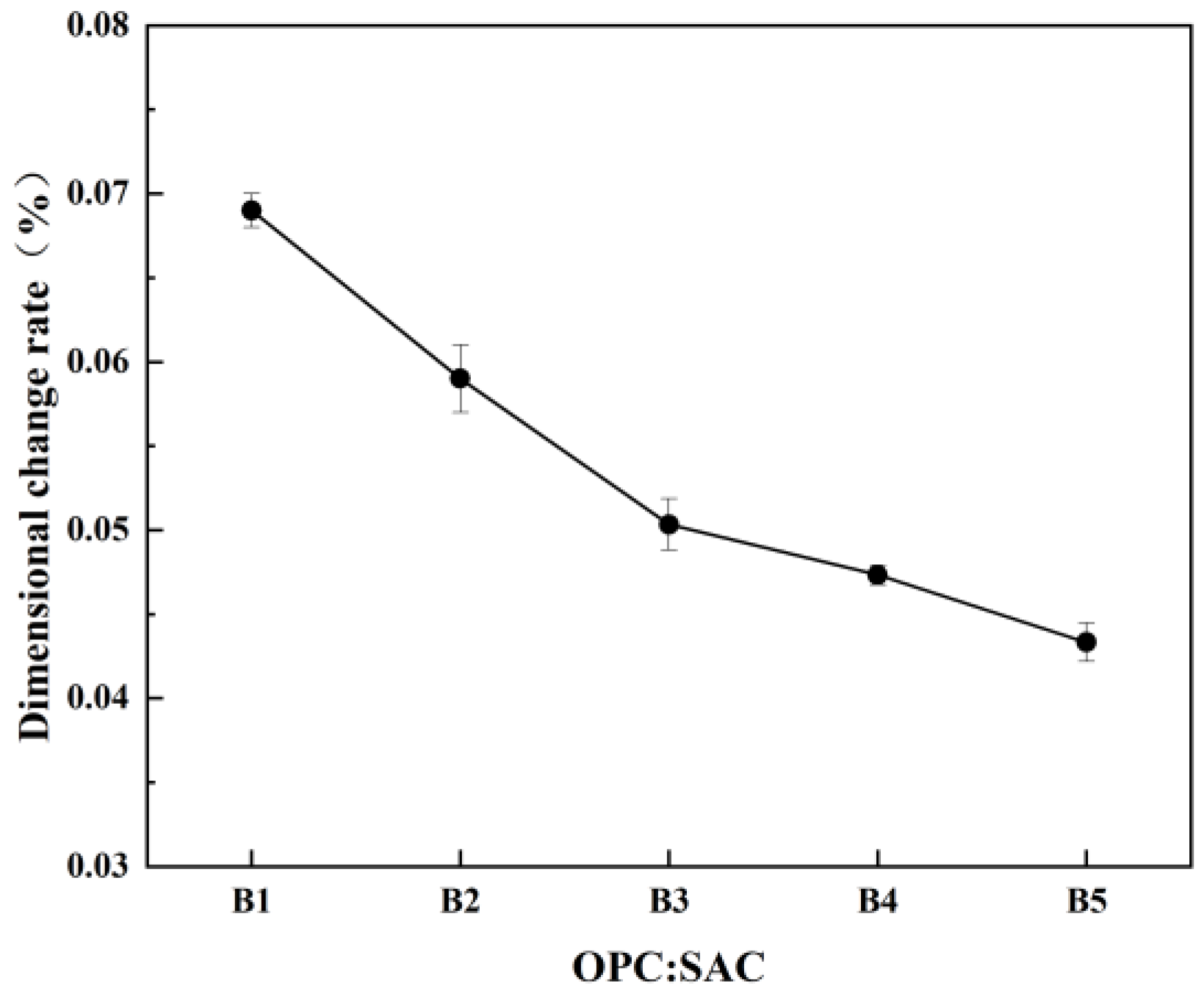 Sustainability 16 05545 g010