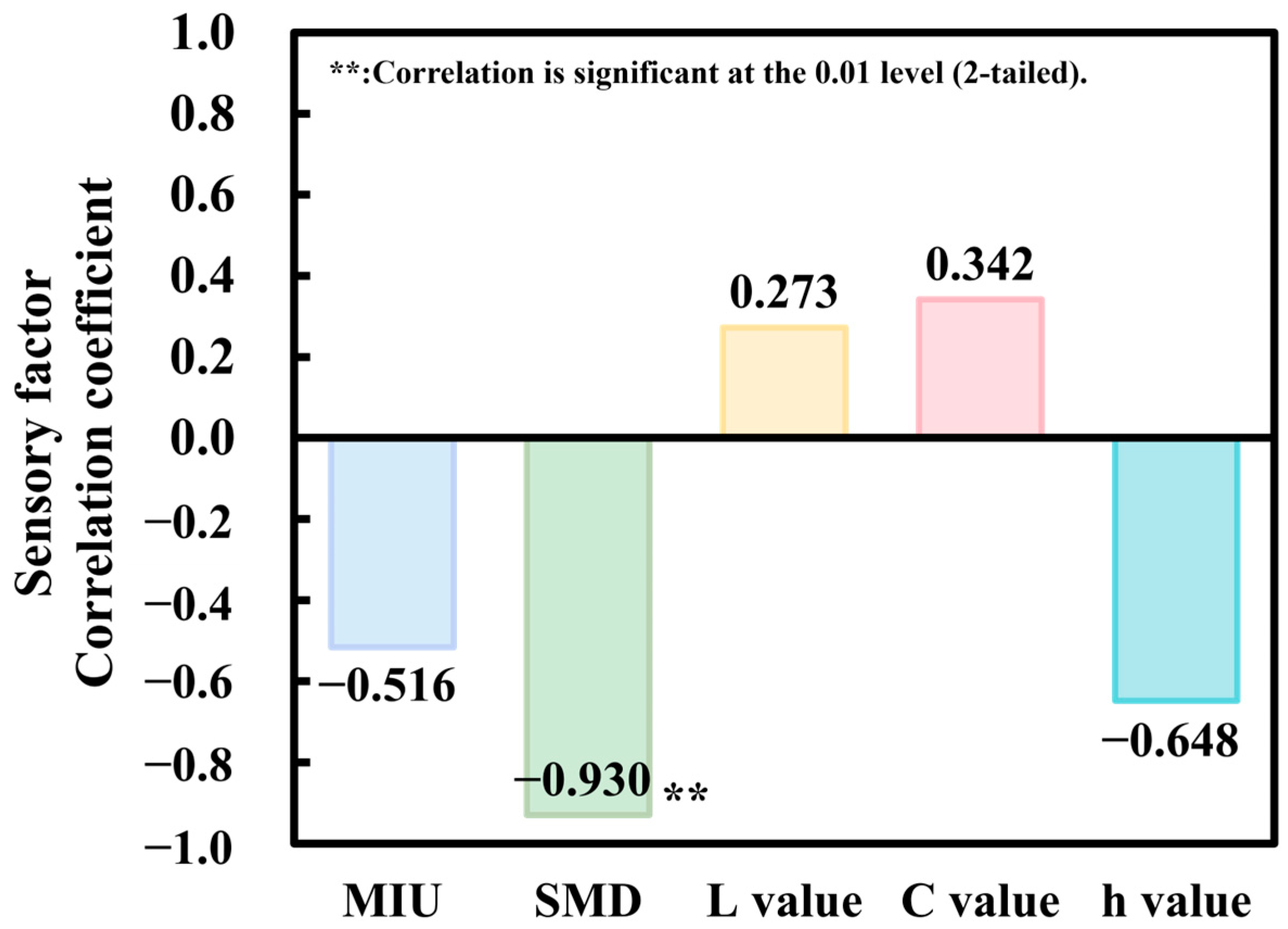 Sustainability 16 05546 g012