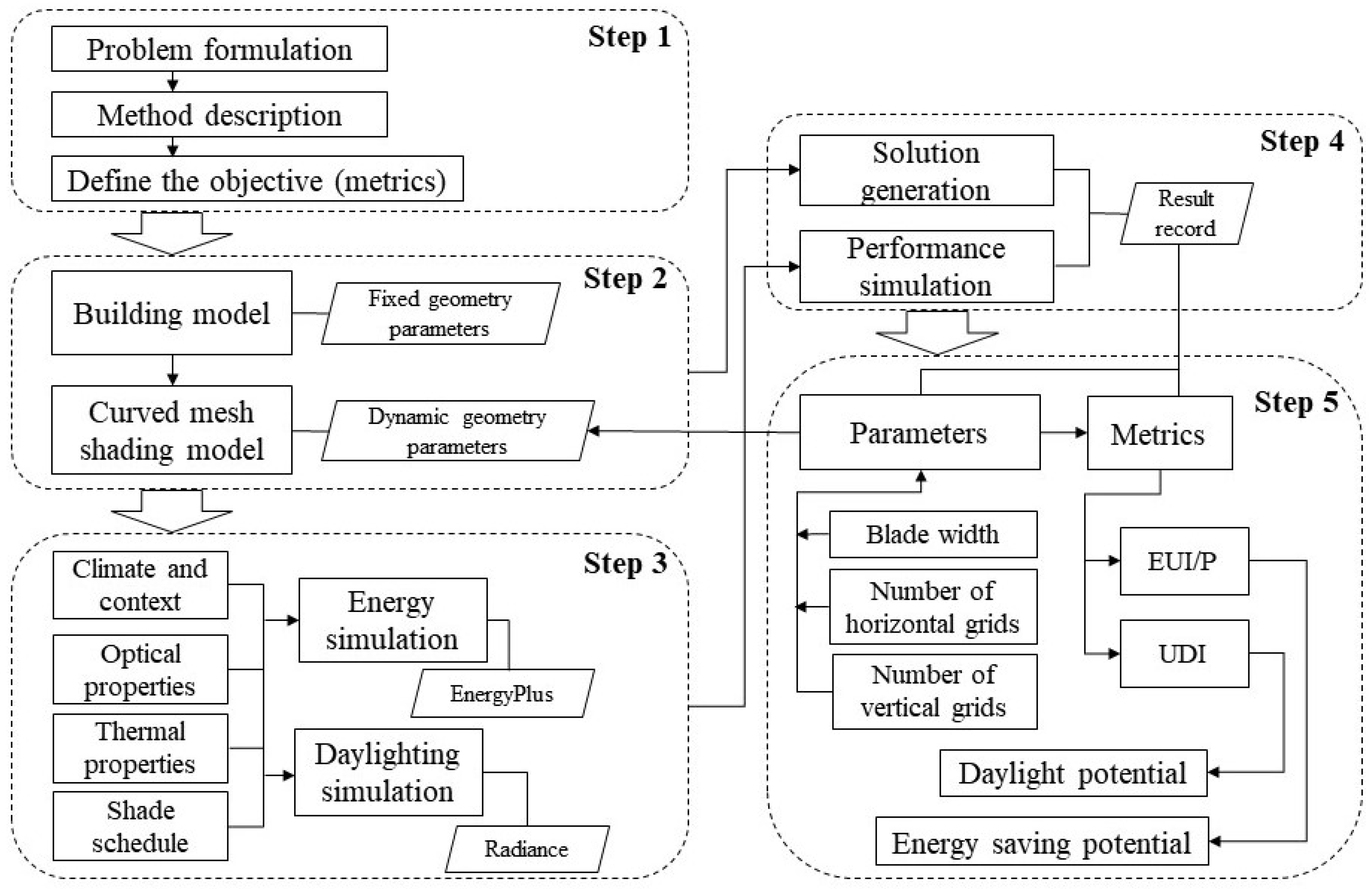 Sustainability 16 05549 g002