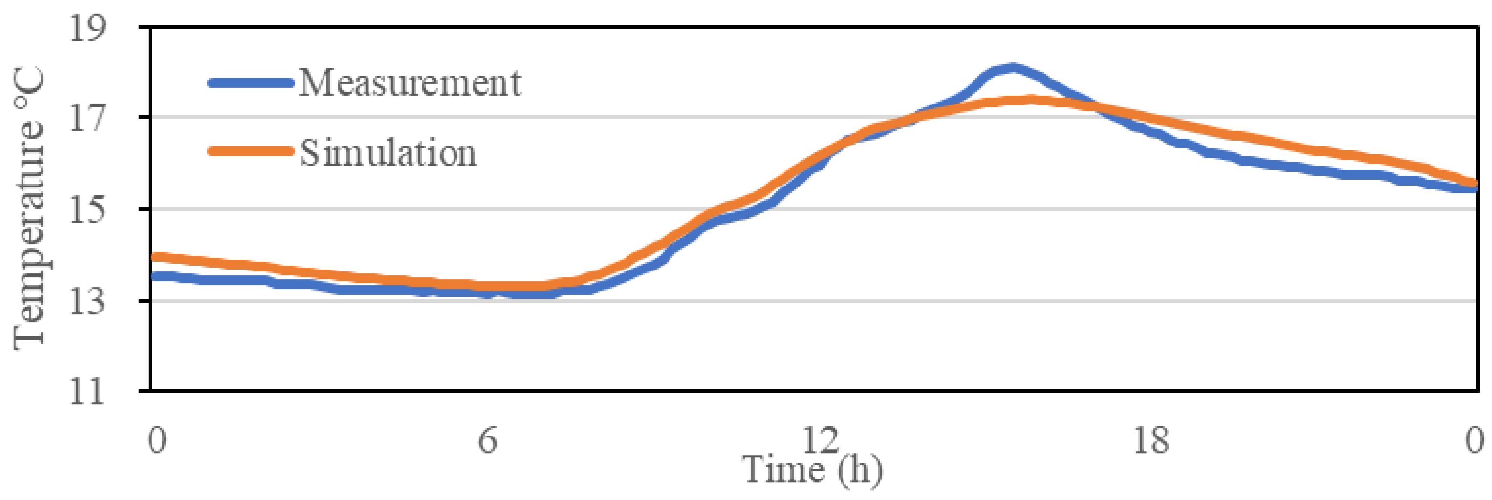 Sustainability 16 05549 g006