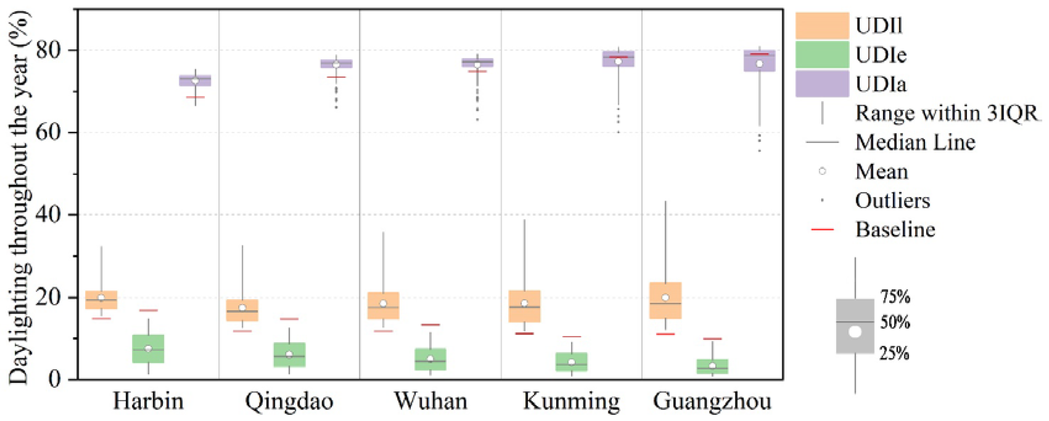 Sustainability 16 05549 g007
