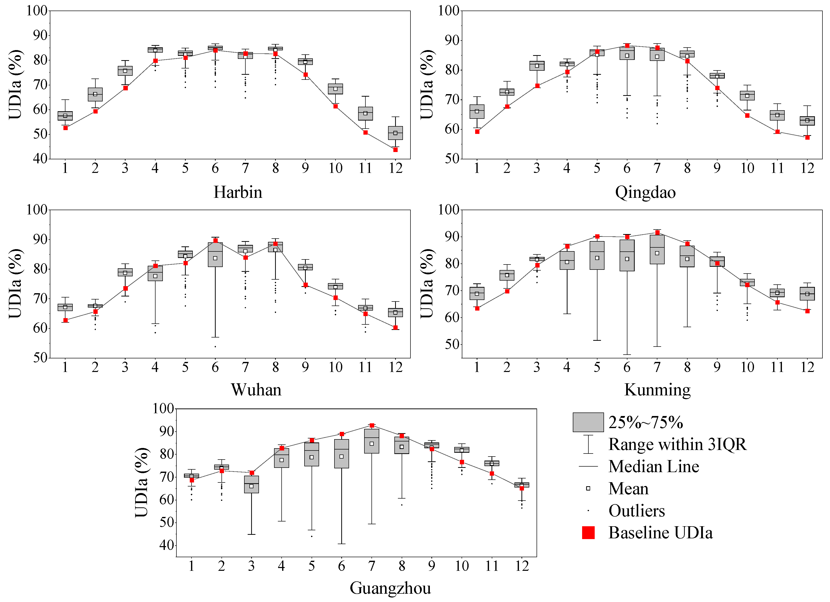 Sustainability 16 05549 g008