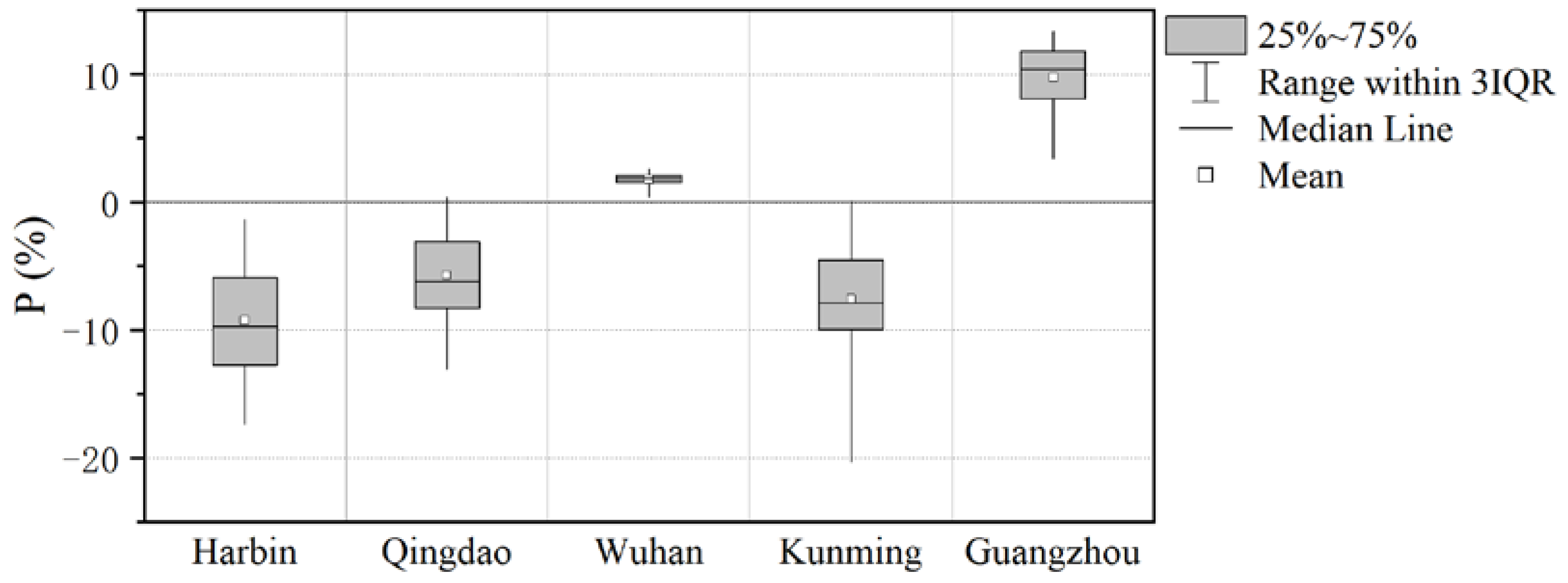 Sustainability 16 05549 g009
