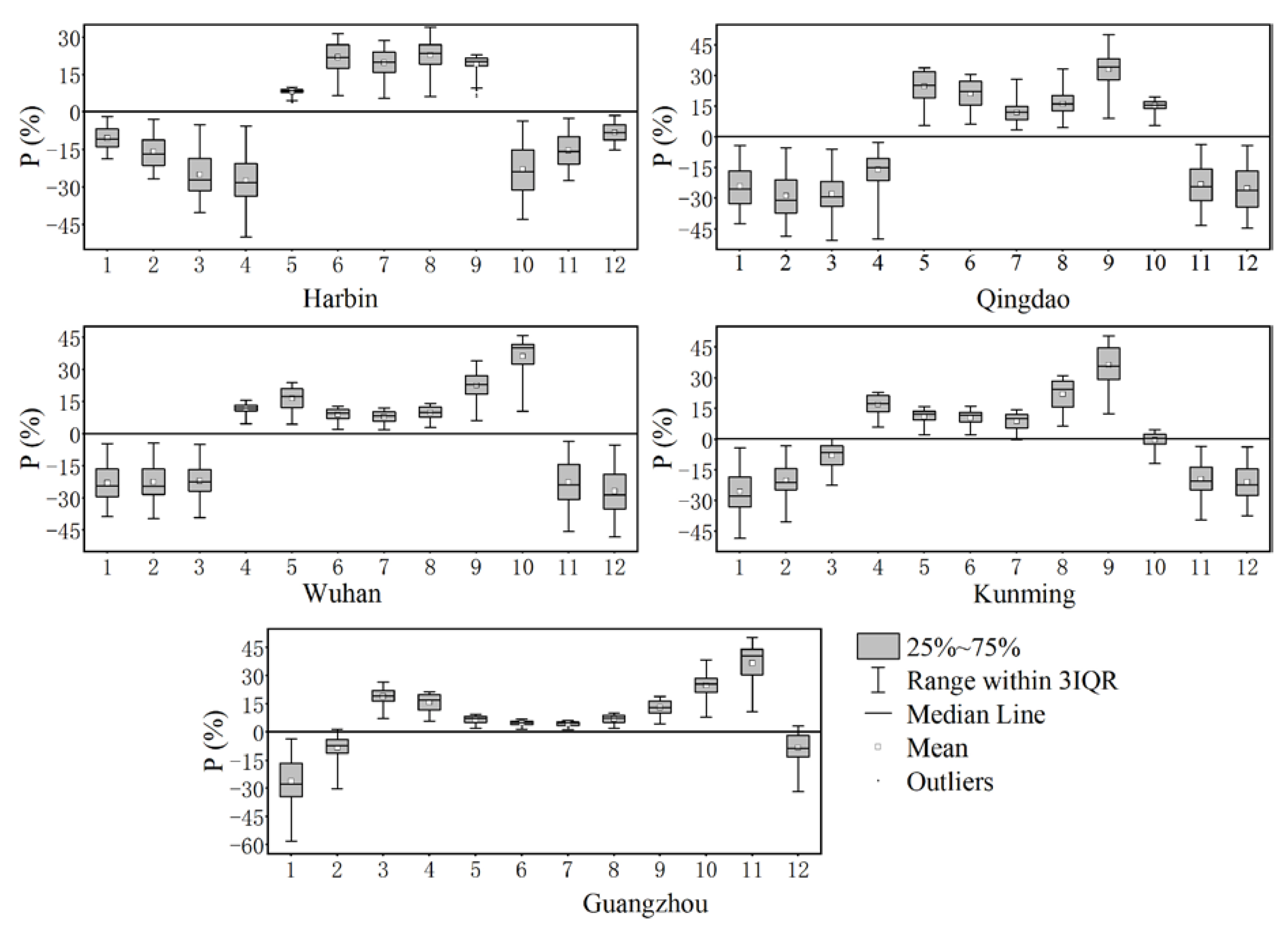 Sustainability 16 05549 g010