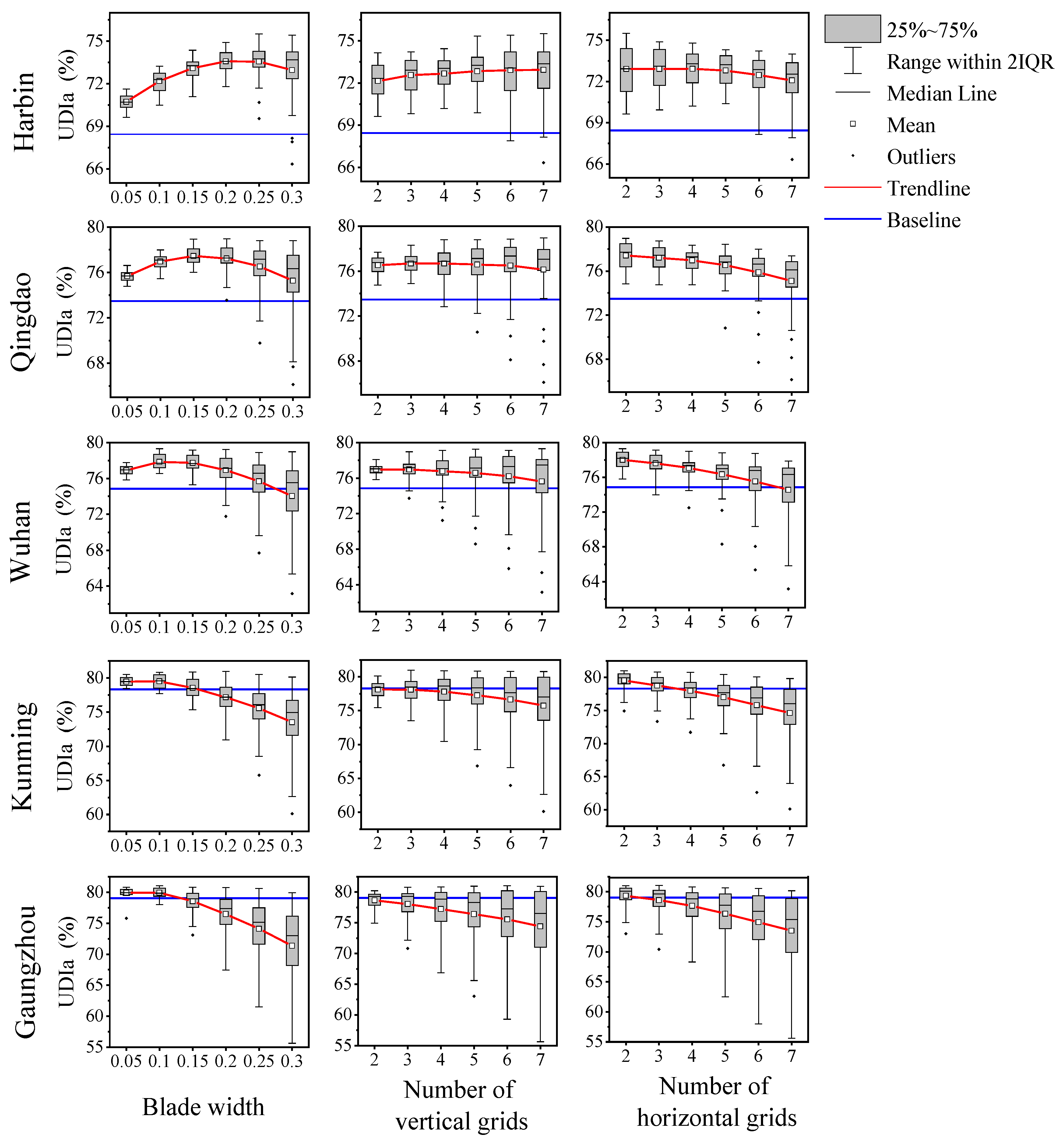 Sustainability 16 05549 g011