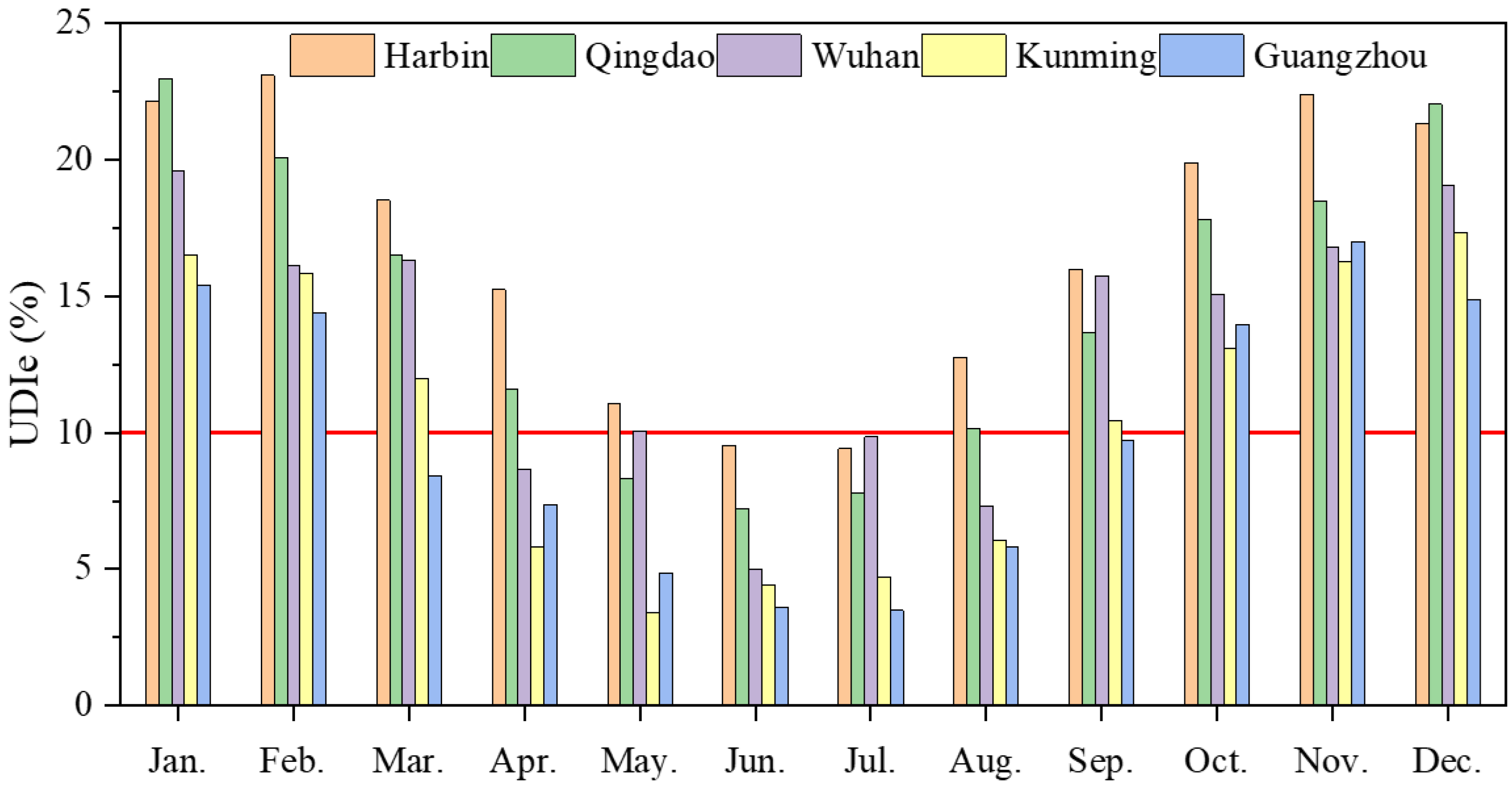 Sustainability 16 05549 g014