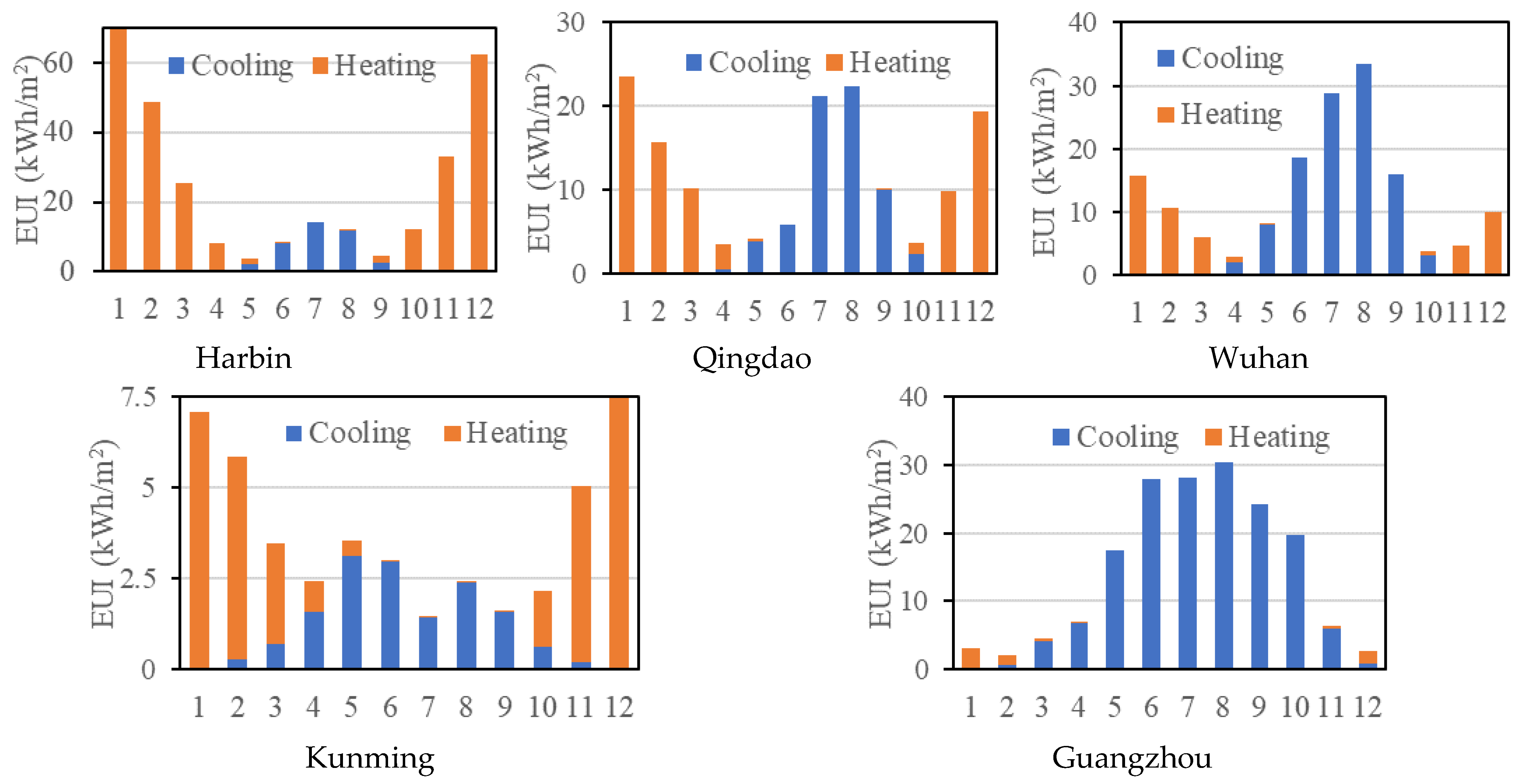 Sustainability 16 05549 g015
