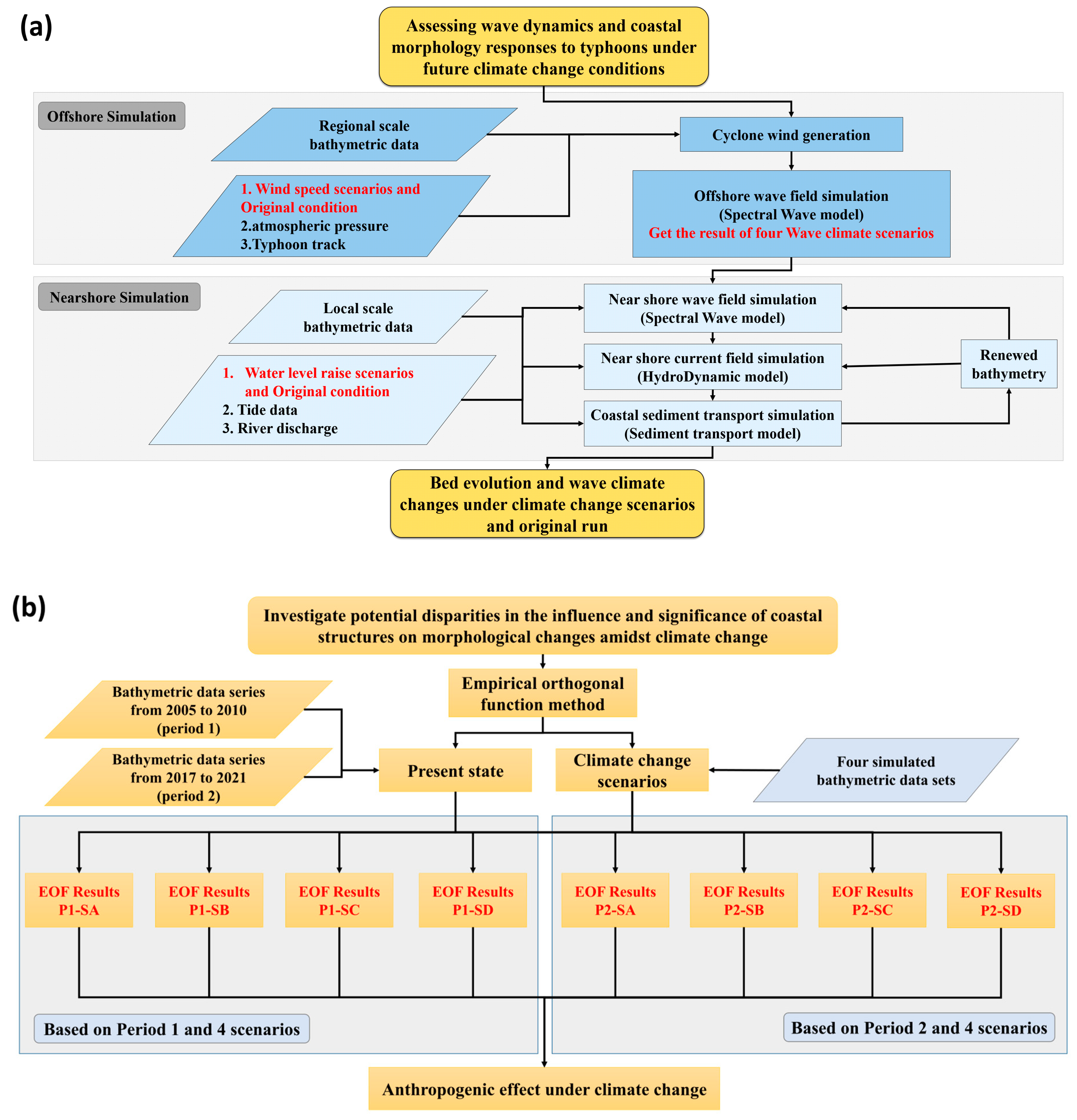 Sustainability 16 05563 g005 Sustainability 16 05563 g005
