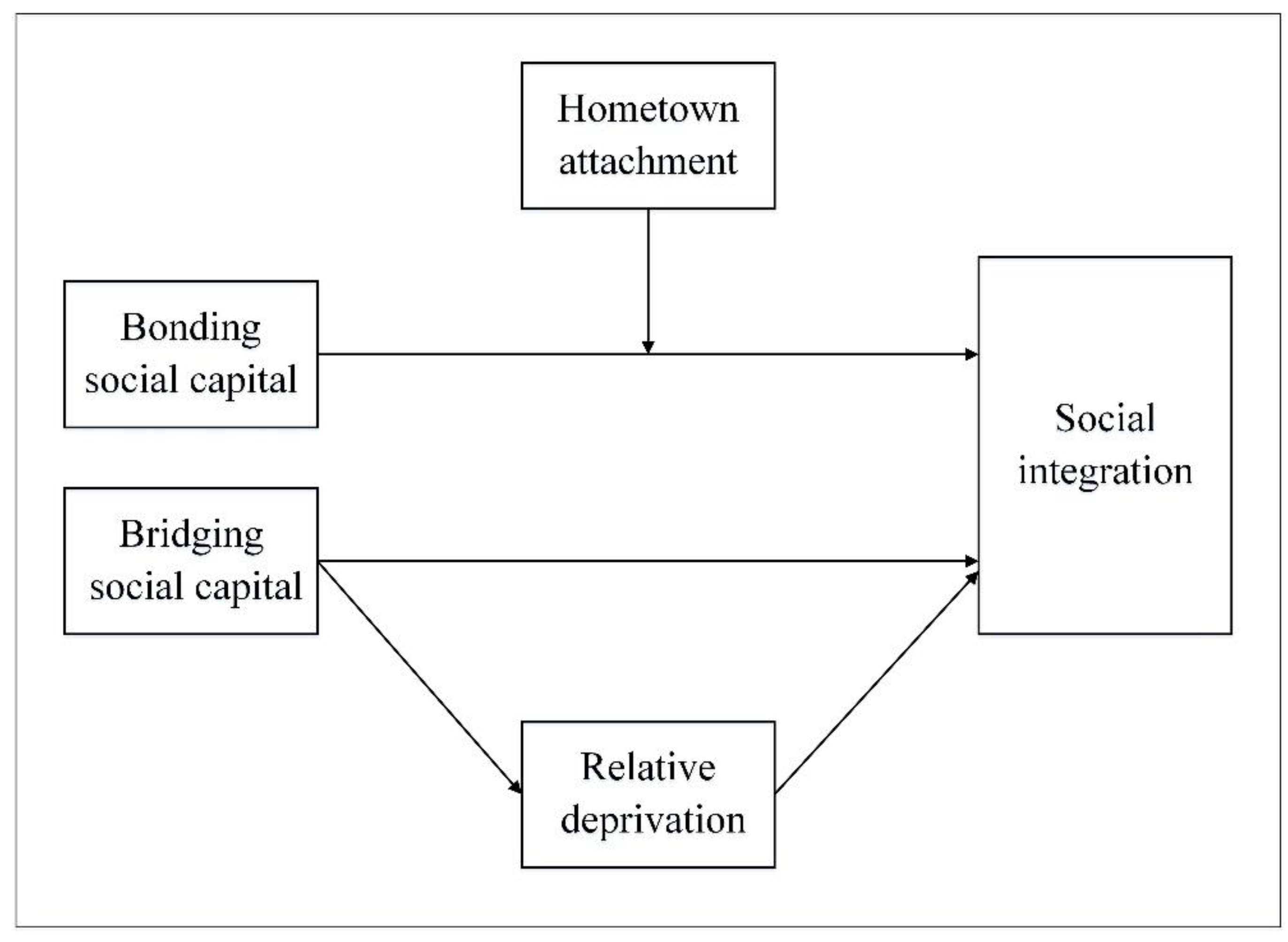 Sustainability 16 05564 g001