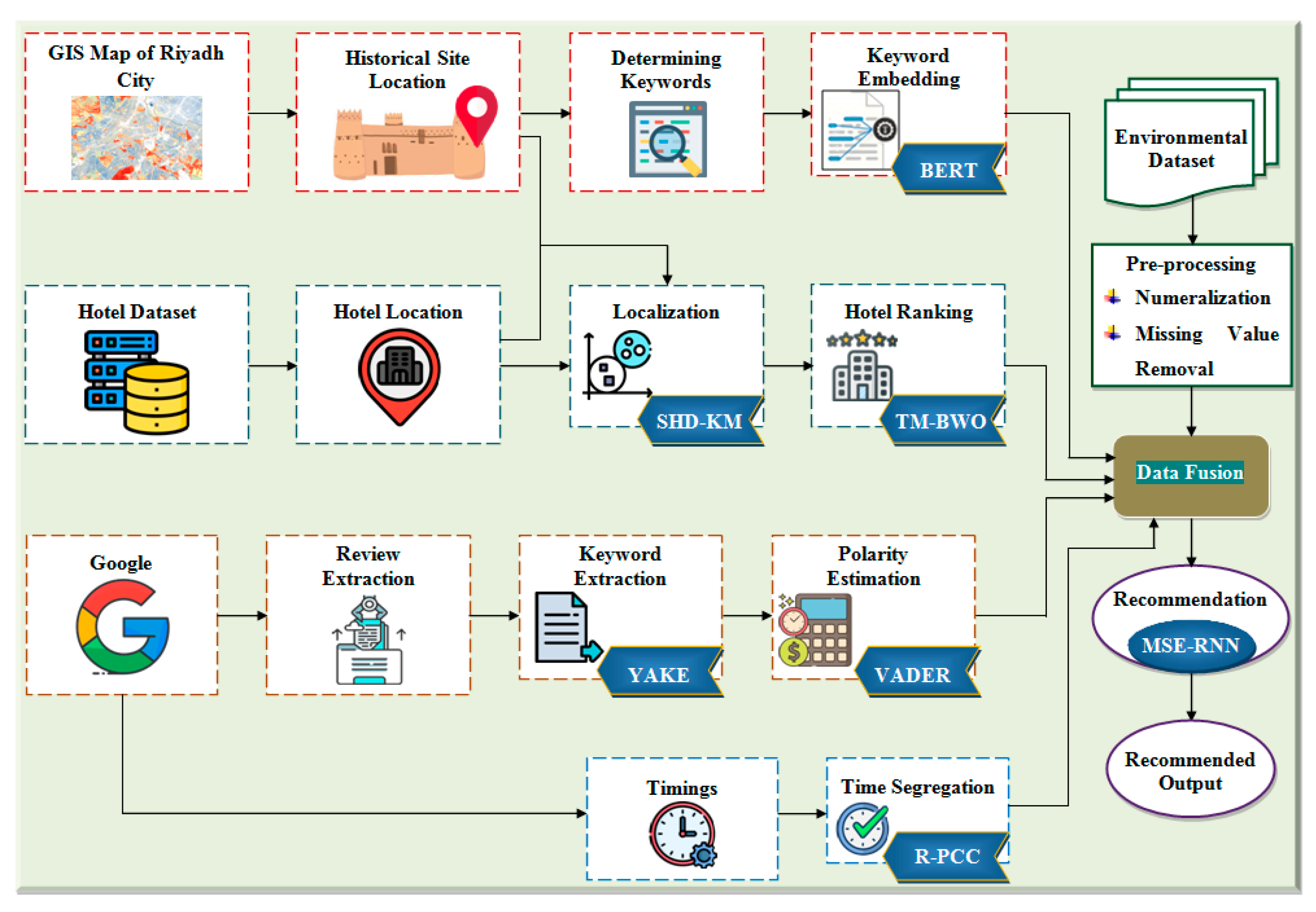 Sustainability 16 05566 g001