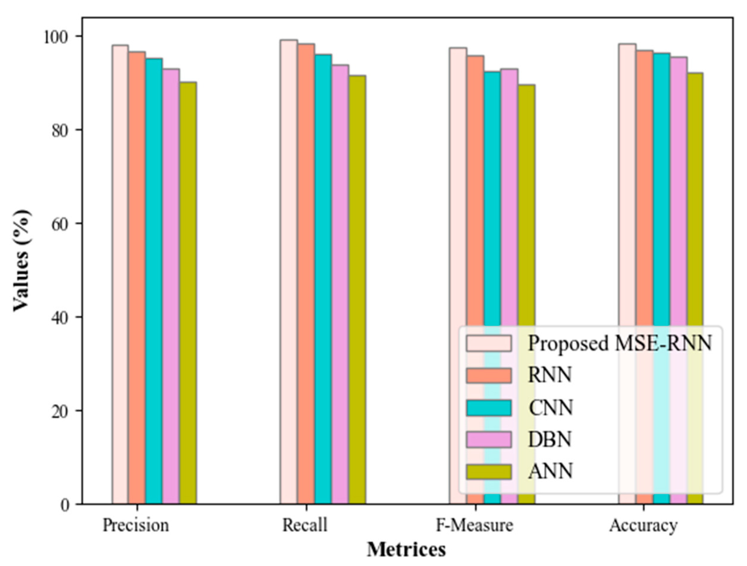 Sustainability 16 05566 g003