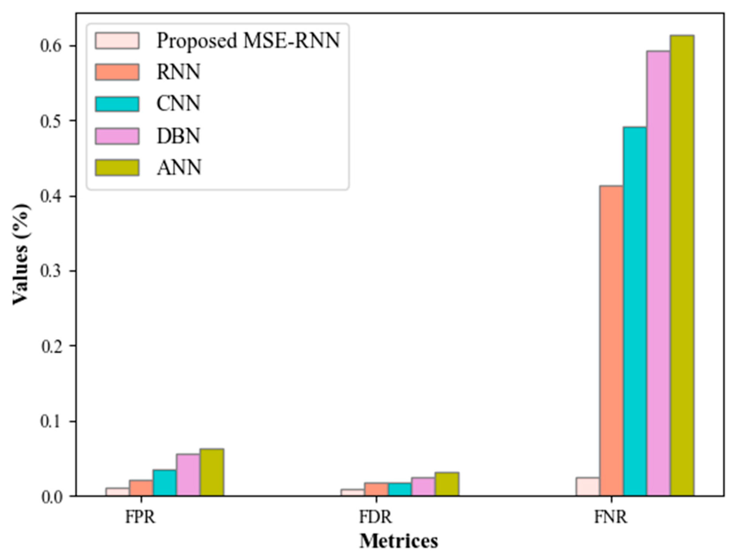 Sustainability 16 05566 g005