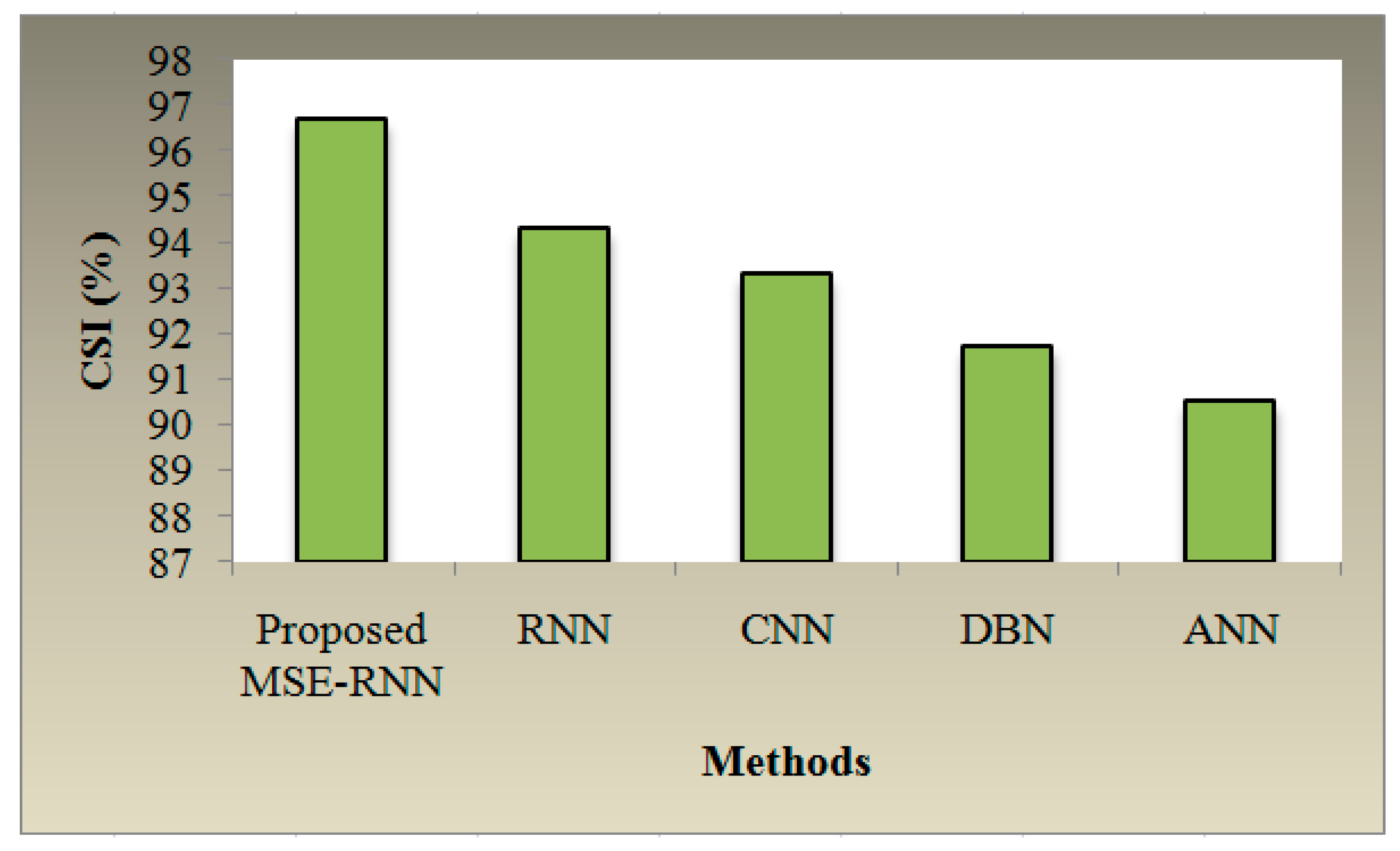 Sustainability 16 05566 g006