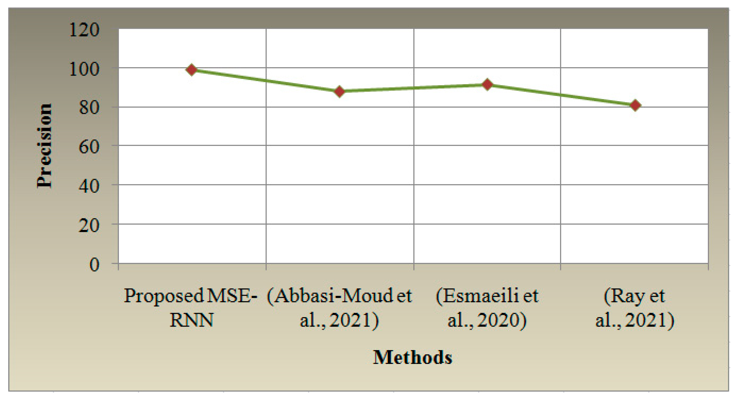 Sustainability 16 05566 g008