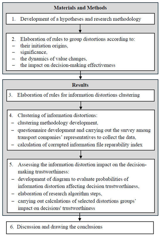 The Impact of Information Distortions on Decision-Making: A Case Study ...