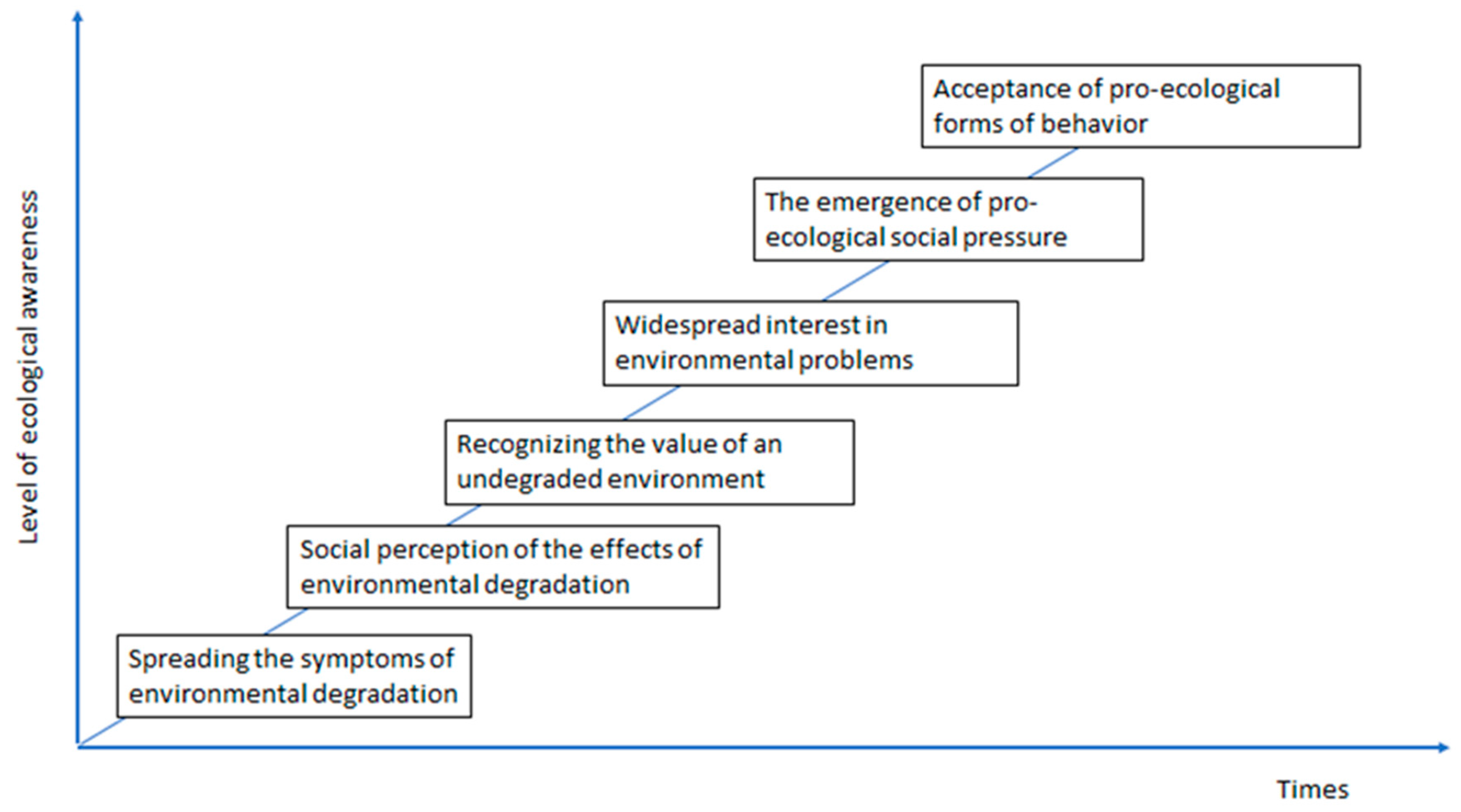 Sustainability 16 05572 g001 Sustainability 16 05572 g001