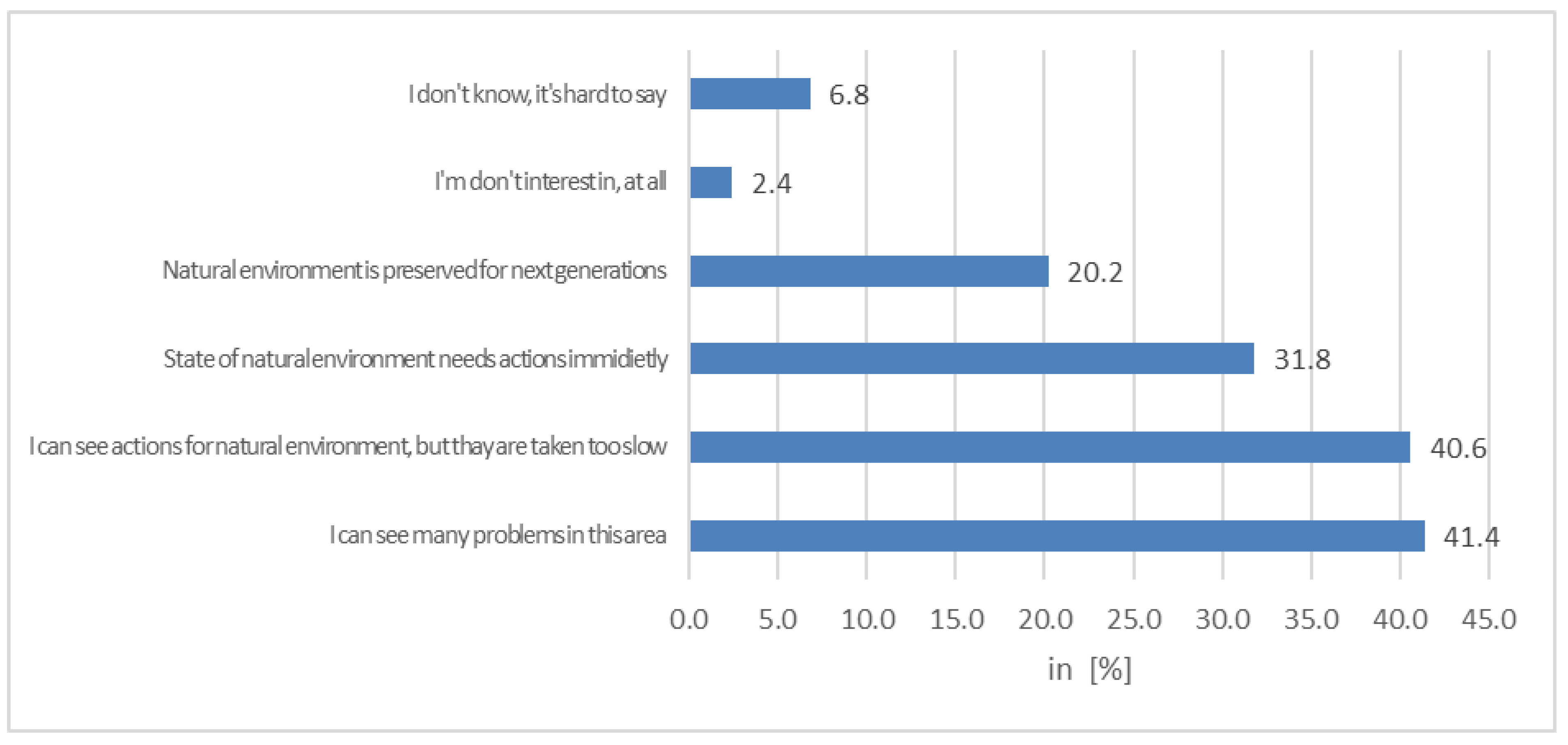 Sustainability 16 05572 g002 Sustainability 16 05572 g002