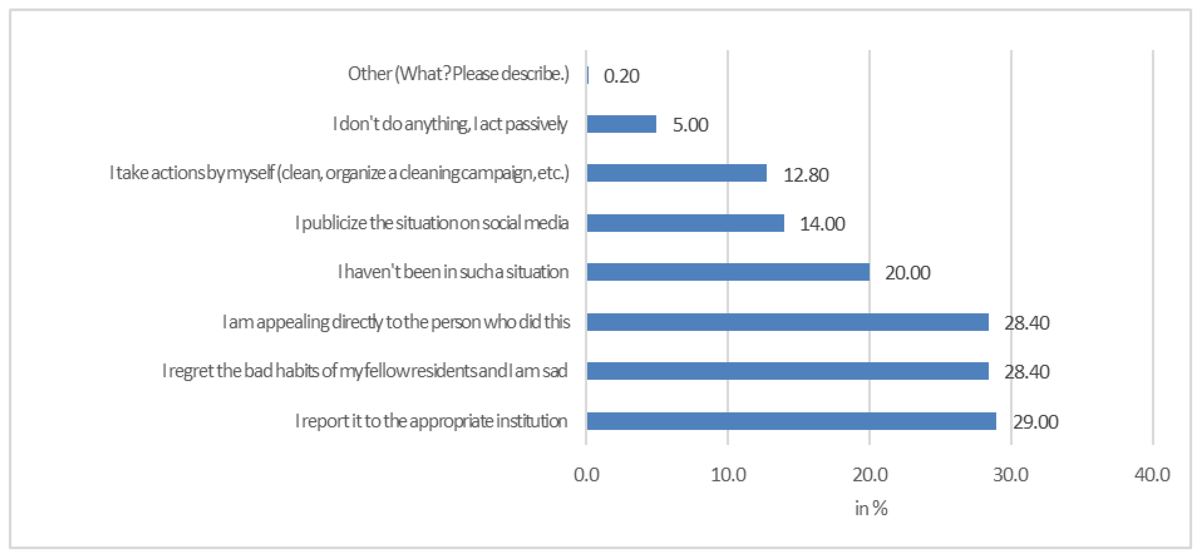 Sustainability 16 05572 g004 Sustainability 16 05572 g004