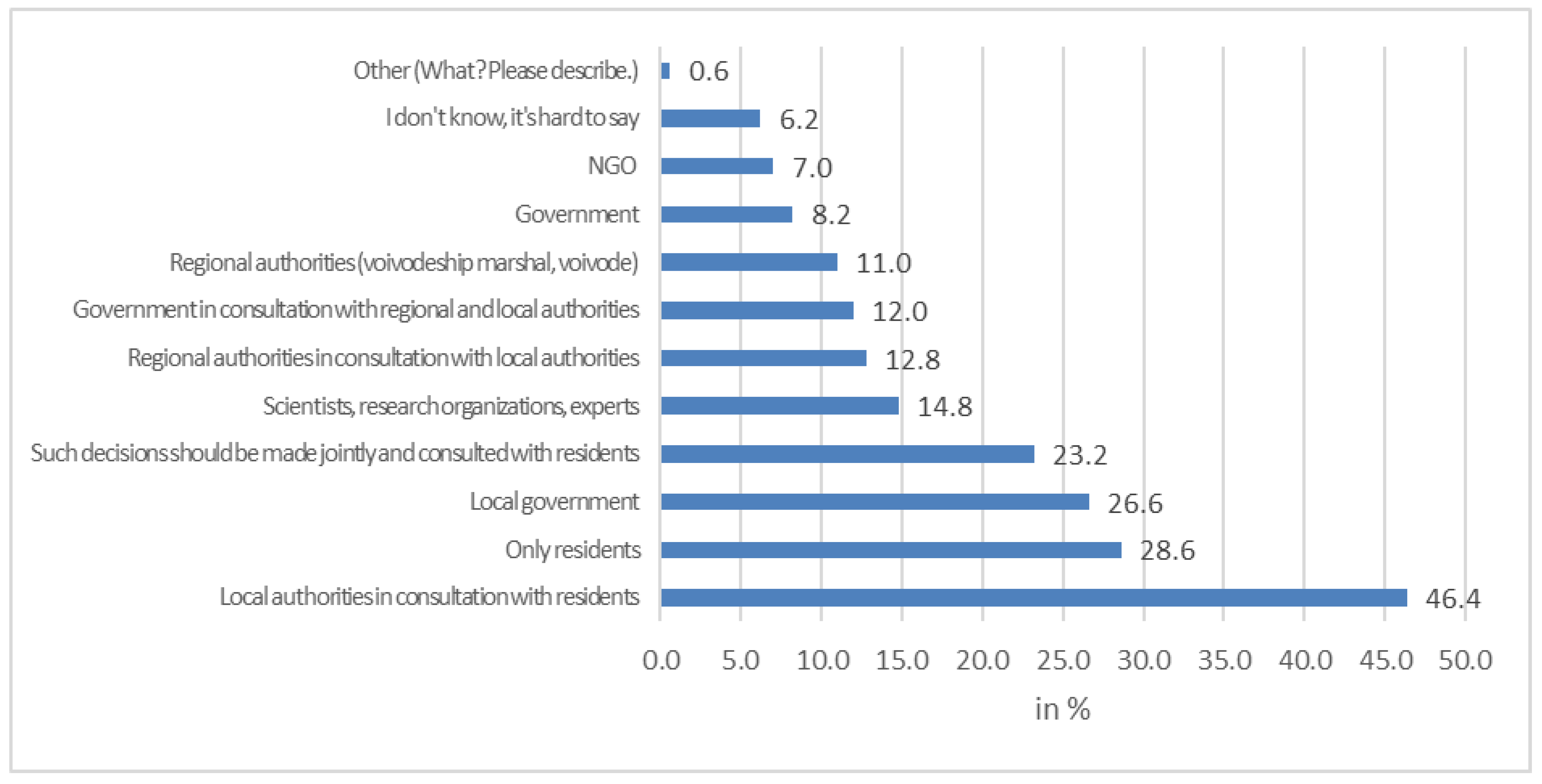 Sustainability 16 05572 g005 Sustainability 16 05572 g005