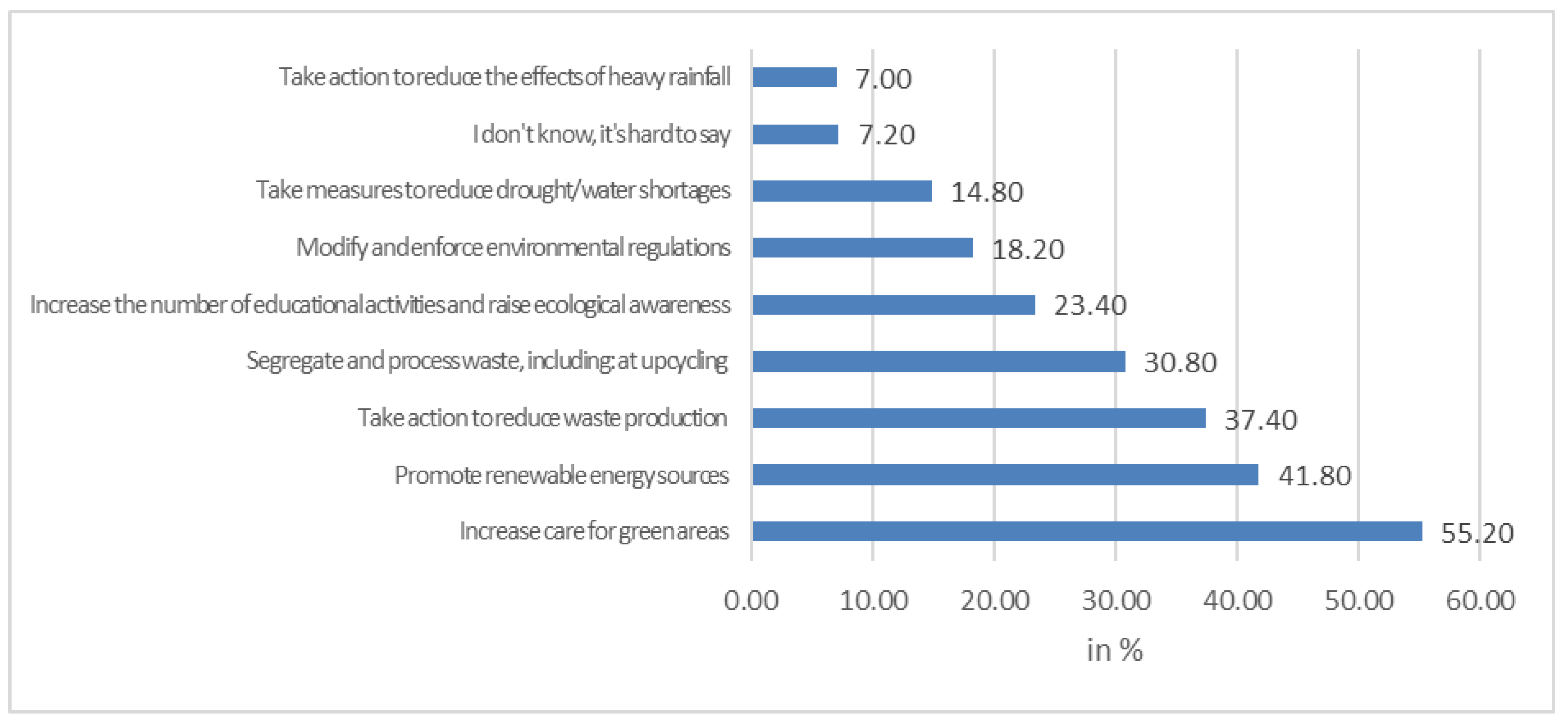 Sustainability 16 05572 g006 Sustainability 16 05572 g006