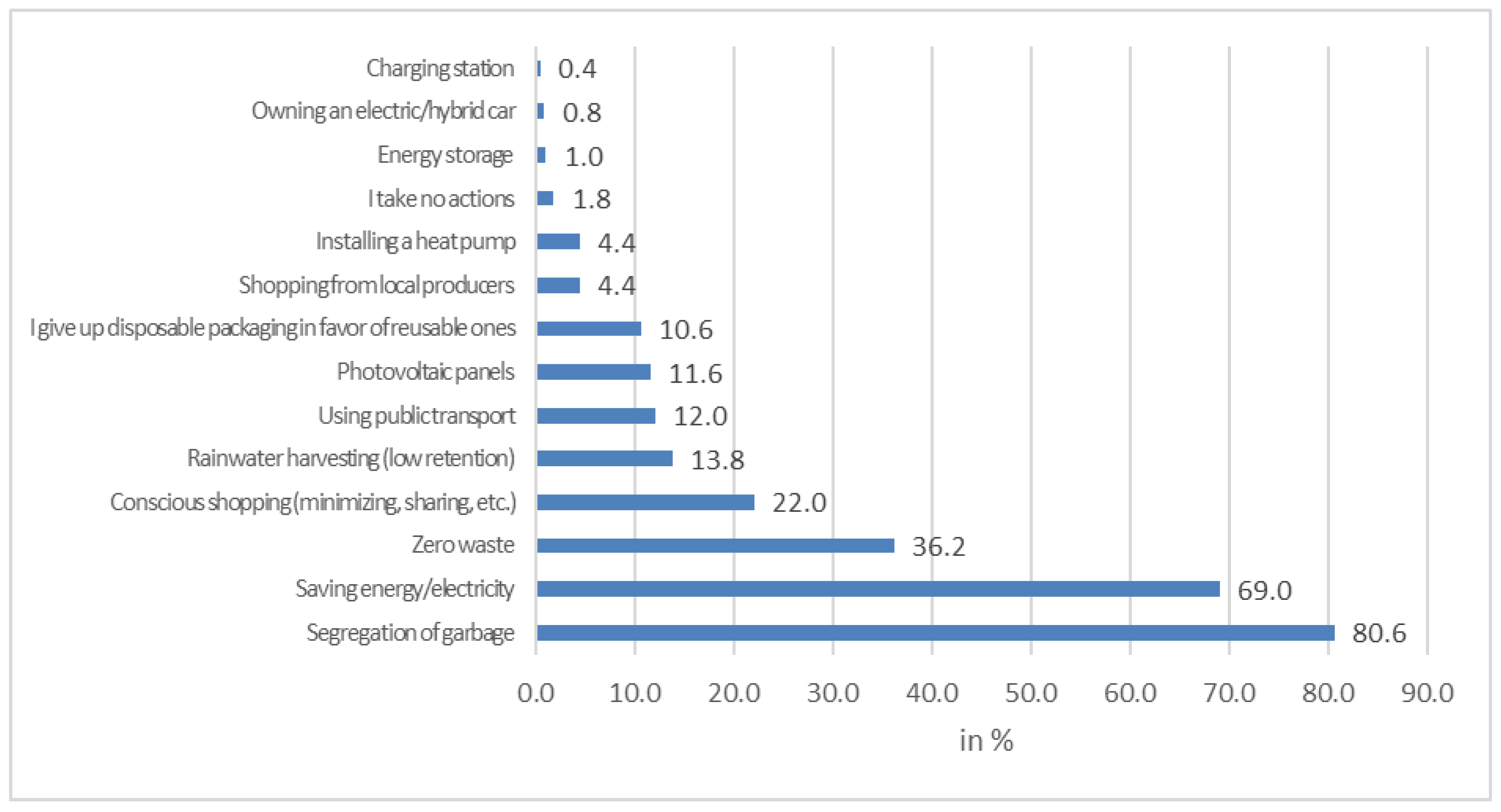 Sustainability 16 05572 g007 Sustainability 16 05572 g007