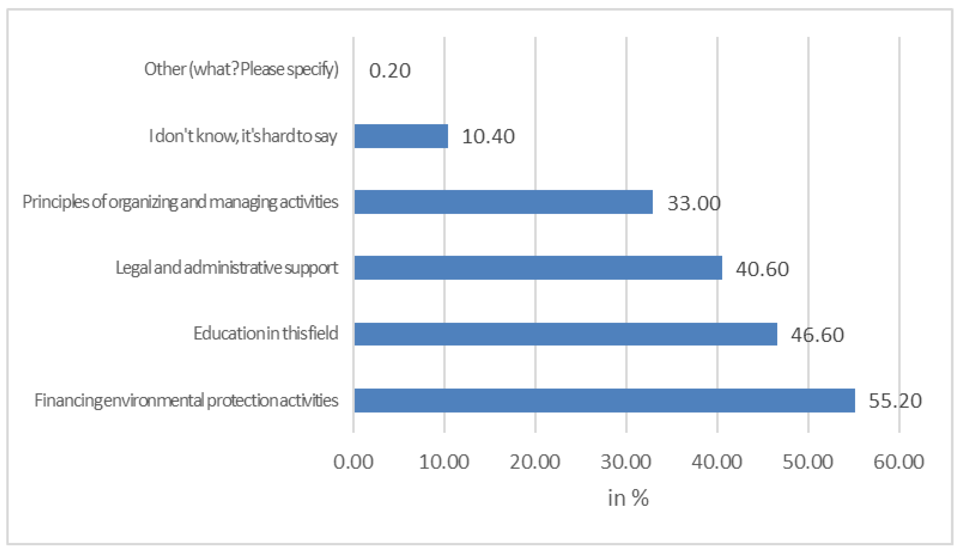 Sustainability 16 05572 g008 Sustainability 16 05572 g008