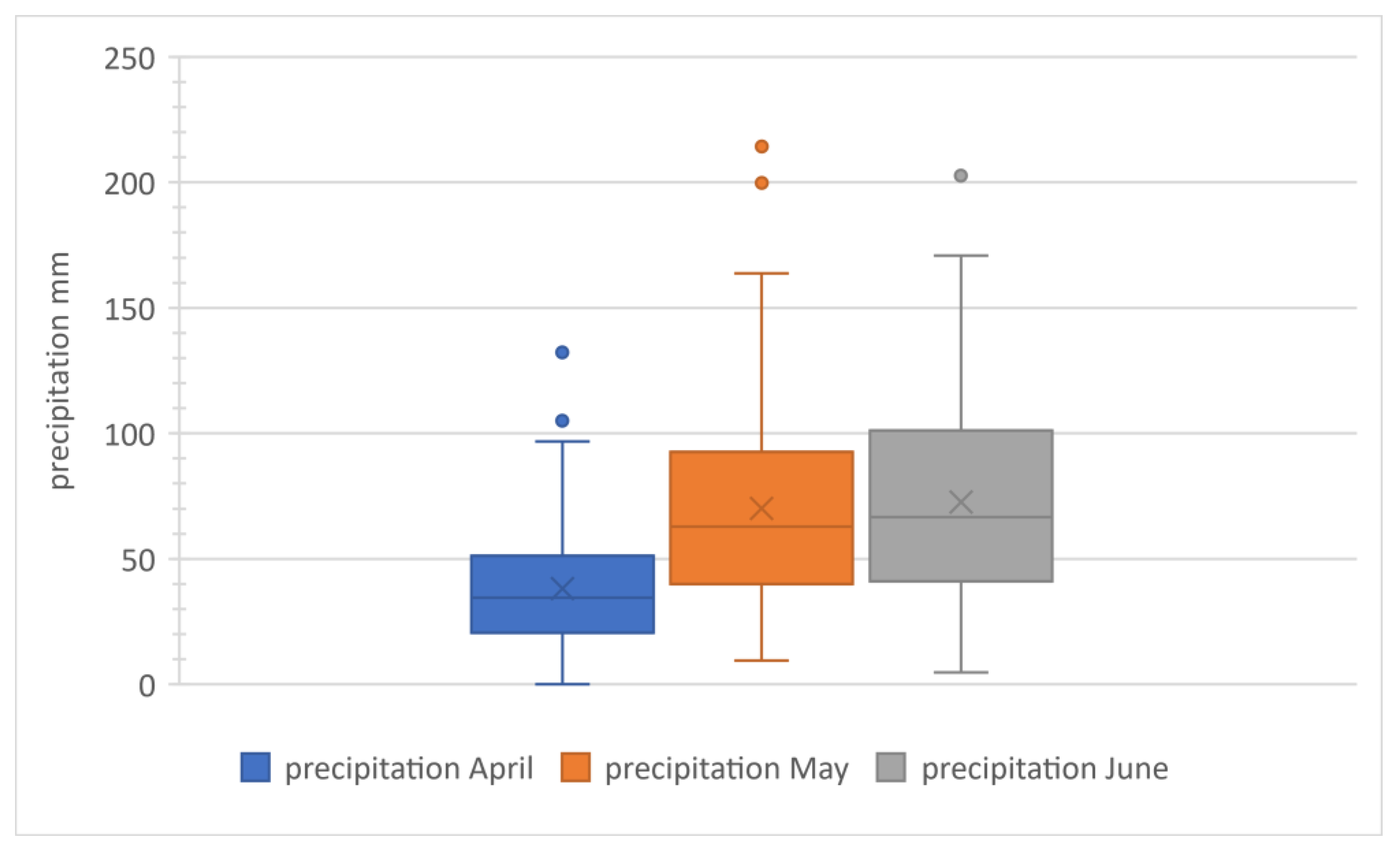 Sustainability 16 05573 g006