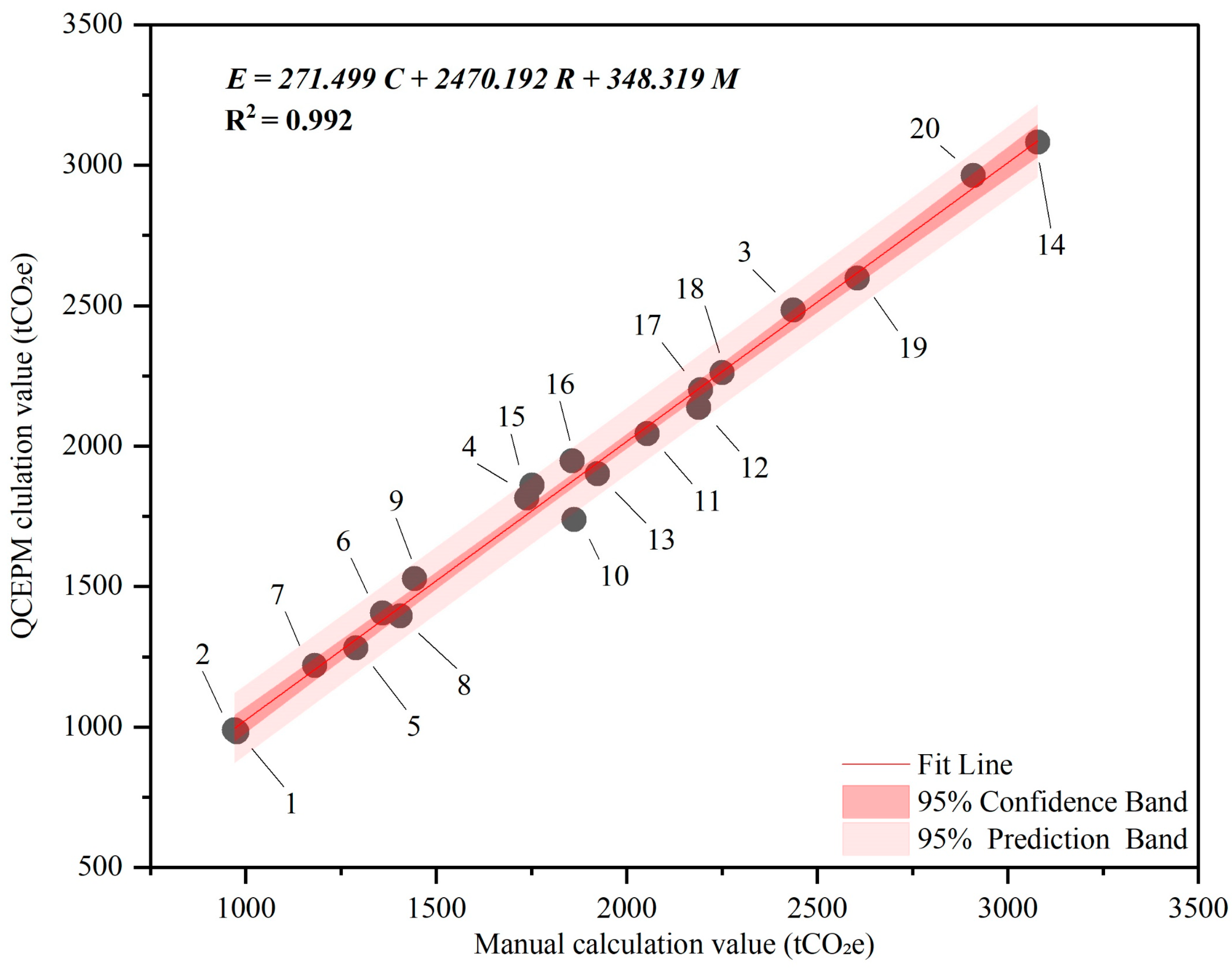 Sustainability 16 05575 g006