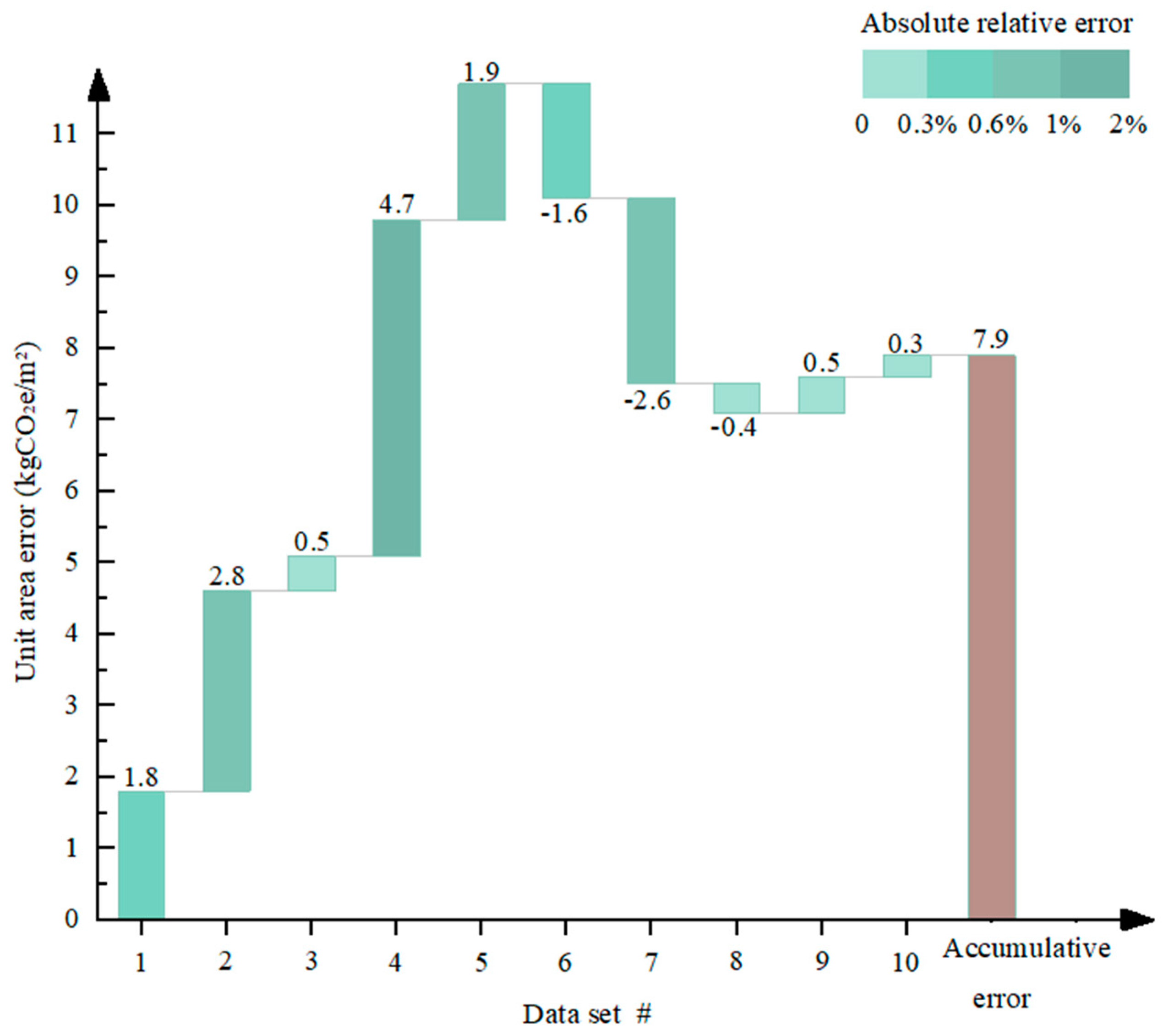 Sustainability 16 05575 g007
