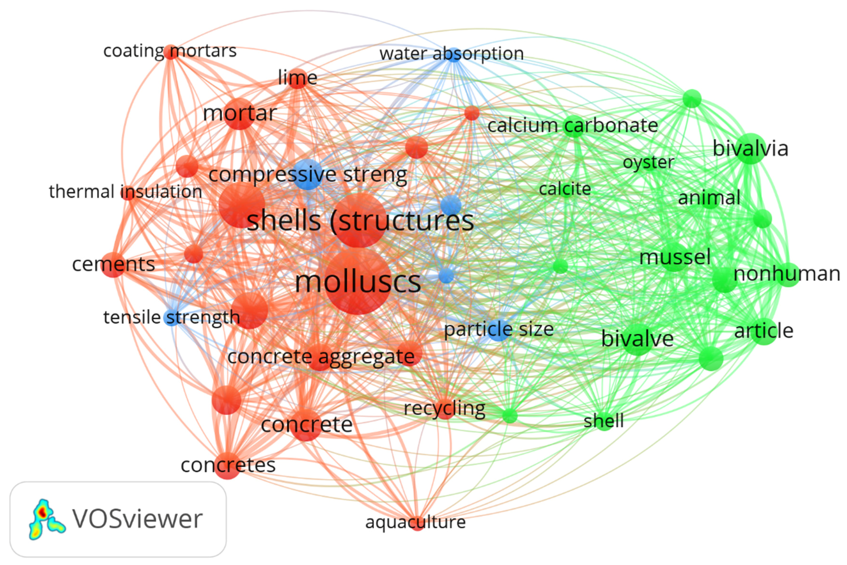 Sustainability 16 05577 g003